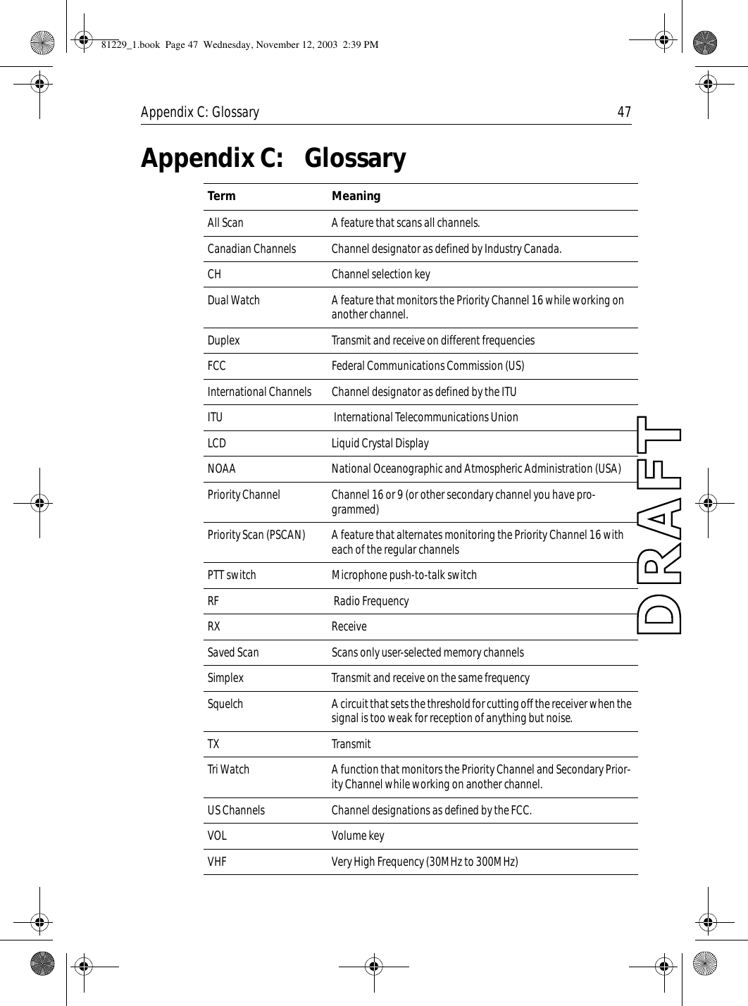 Appendix C: Glossary 47Appendix C: Glossary                        Term MeaningAll Scan A feature that scans all channels.Canadian Channels Channel designator as defined by Industry Canada.CH Channel selection keyDual Watch  A feature that monitors the Priority Channel 16 while working on another channel.Duplex Transmit and receive on different frequenciesFCC Federal Communications Commission (US)International Channels  Channel designator as defined by the ITUITU  International Telecommunications UnionLCD Liquid Crystal DisplayNOAA National Oceanographic and Atmospheric Administration (USA)Priority Channel Channel 16 or 9 (or other secondary channel you have pro-grammed)Priority Scan (PSCAN) A feature that alternates monitoring the Priority Channel 16 with each of the regular channelsPTT switch Microphone push-to-talk switchRF  Radio FrequencyRX ReceiveSaved Scan Scans only user-selected memory channelsSimplex Transmit and receive on the same frequencySquelch A circuit that sets the threshold for cutting off the receiver when the signal is too weak for reception of anything but noise.TX TransmitTri Watch A function that monitors the Priority Channel and Secondary Prior-ity Channel while working on another channel.US Channels Channel designations as defined by the FCC.VOL Volume keyVHF Very High Frequency (30MHz to 300MHz)81229_1.book  Page 47  Wednesday, November 12, 2003  2:39 PM