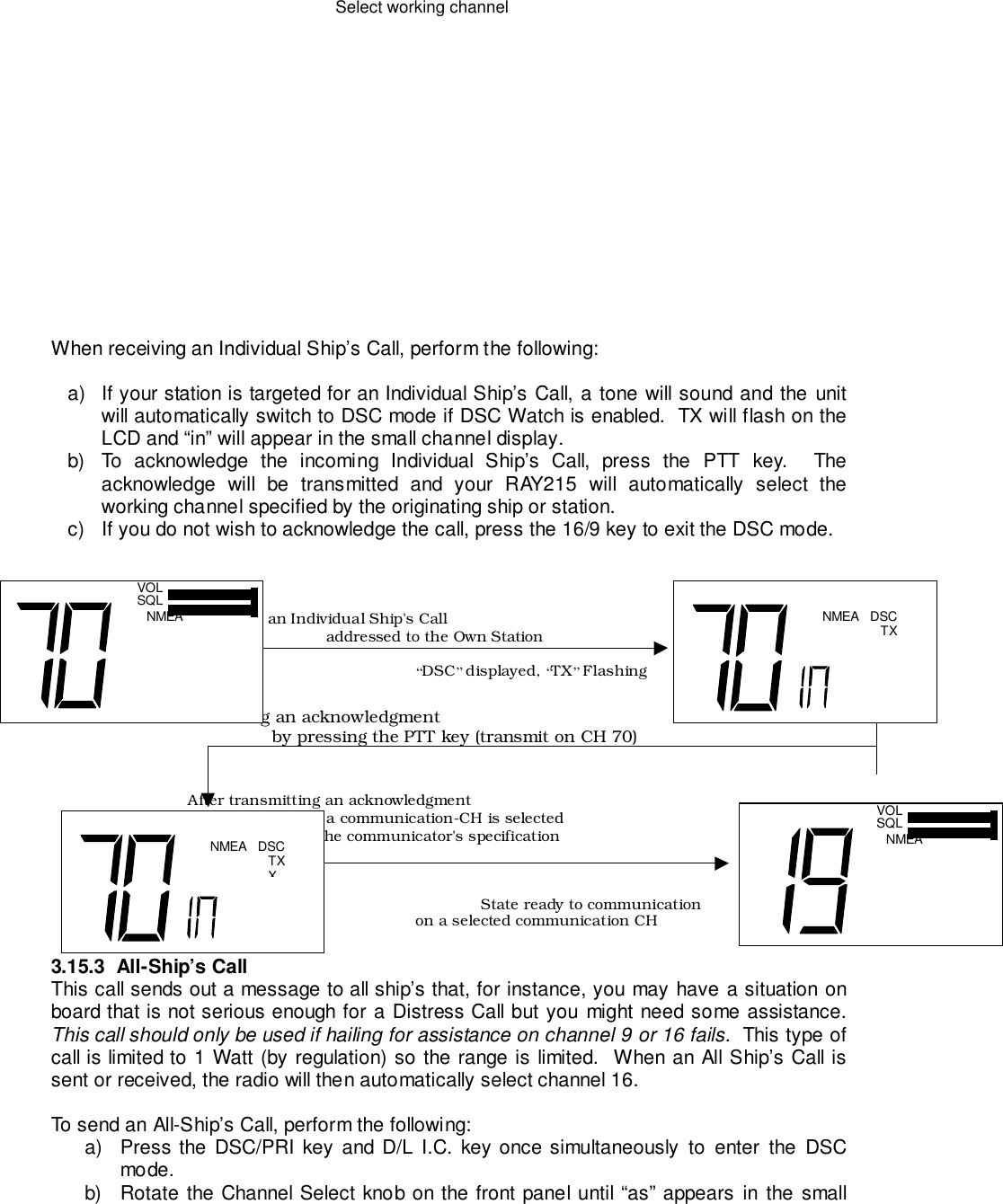                                                     Select working channelWhen receiving an Individual Ship’s Call, perform the following:a)  If your station is targeted for an Individual Ship’s Call, a tone will sound and the unitwill automatically switch to DSC mode if DSC Watch is enabled.  TX will flash on theLCD and “in” will appear in the small channel display.b)  To acknowledge the incoming Individual Ship’s Call, press the PTT key.  Theacknowledge will be transmitted and your RAY215 will automatically select theworking channel specified by the originating ship or station.c)  If you do not wish to acknowledge the call, press the 16/9 key to exit the DSC mode.                             Receiving an Individual Ship&apos;s Calladdressed to the Own Station                                                                            “DSC” displayed, “TX” Flashing                       Transmitting an acknowledgmentby pressing the PTT key (transmit on CH 70)                            After transmitting an acknowledgmenta communication-CH is selected                                    according to the communicator&apos;s specification  “TX” is displayed                                                    State ready to communication                                                                            on a selected communication CH3.15.3  All-Ship’s CallThis call sends out a message to all ship’s that, for instance, you may have a situation onboard that is not serious enough for a Distress Call but you might need some assistance.This call should only be used if hailing for assistance on channel 9 or 16 fails.  This type ofcall is limited to 1 Watt (by regulation) so the range is limited.  When an All Ship’s Call issent or received, the radio will then automatically select channel 16.To send an All-Ship’s Call, perform the following:a)  Press the DSC/PRI key and D/L I.C. key once simultaneously to enter the DSCmode.b)  Rotate the Channel Select knob on the front panel until “as” appears in the smallNMEAVOLSQL NMEA DSCTXNMEA DSCTXXNMEAVOLSQL