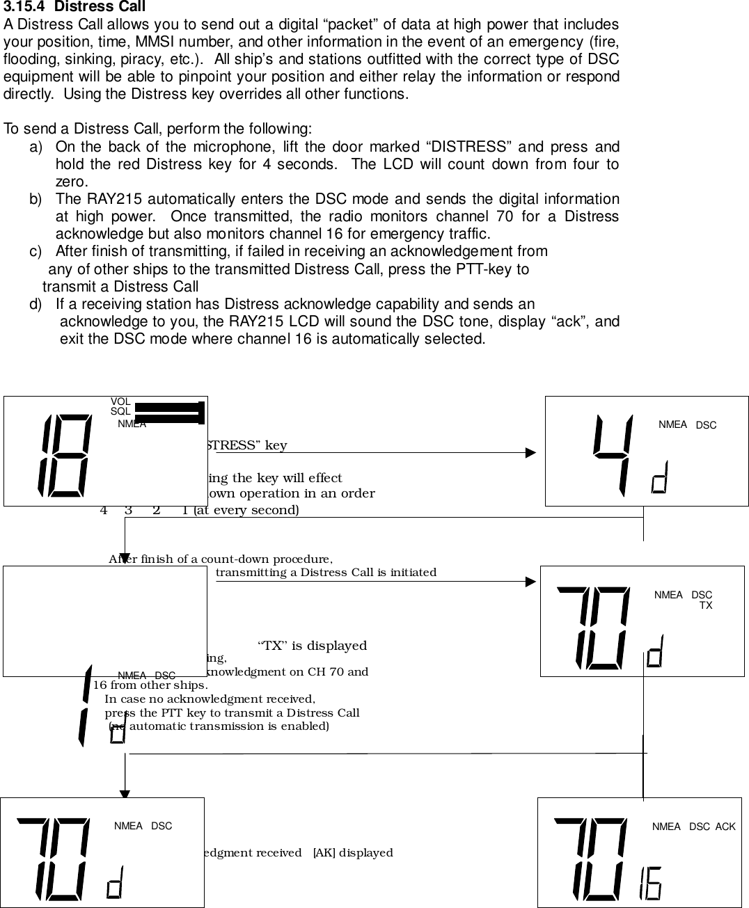 3.15.4  Distress CallA Distress Call allows you to send out a digital “packet” of data at high power that includesyour position, time, MMSI number, and other information in the event of an emergency (fire,flooding, sinking, piracy, etc.).  All ship’s and stations outfitted with the correct type of DSCequipment will be able to pinpoint your position and either relay the information or responddirectly.  Using the Distress key overrides all other functions.To send a Distress Call, perform the following:a)  On the back of the microphone, lift the door marked “DISTRESS” and press andhold the red Distress key for 4 seconds.  The LCD will count down from four tozero.b)  The RAY215 automatically enters the DSC mode and sends the digital informationat high power.  Once transmitted, the radio monitors channel 70 for a Distressacknowledge but also monitors channel 16 for emergency traffic.c)  After finish of transmitting, if failed in receiving an acknowledgement from   any of other ships to the transmitted Distress Call, press the PTT-key to   transmit a Distress Calld)  If a receiving station has Distress acknowledge capability and sends anacknowledge to you, the RAY215 LCD will sound the DSC tone, display “ack”, andexit the DSC mode where channel 16 is automatically selected.                             Press “DISTRESS” key                    Press and keep holding the key will effecta count-down operation in an order                       4   3    2    1 (at every second)                            After finish of a count-down procedure,transmitting a Distress Call is initiated                                                                   “TX” is displayed                 After finish of transmitting,wait for acknowledgment on CH 70 and                        16 from other ships.                    In case no acknowledgment received,                    press the PTT key to transmit a Distress Call                  (no automatic transmission is enabled)                          When an acknowledgment received  [AK] displayedNMEAVOLSQLNMEA DSCNMEA DSCNMEA DSCTXNMEA DSC NMEA DSC A C K