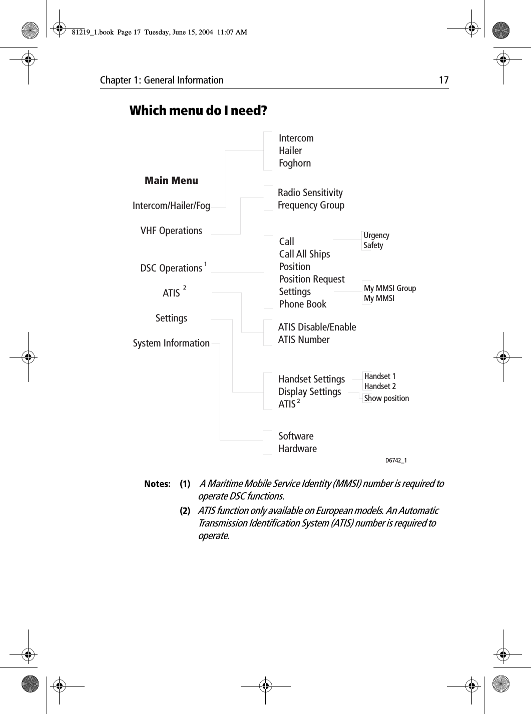 Chapter 1: General Information 17Which menu do I need?            Notes: (1)  A Maritime Mobile Service Identity (MMSI) number is required to operate DSC functions.(2)ATIS function only available on European models. An Automatic Transmission Identification System (ATIS) number is required to operate.Main MenuIntercom/Hailer/FogVHF OperationsDSC OperationsATISSettingsSystem InformationRadio SensitivityFrequency GroupCall Call All ShipsPositionPosition Request SettingsPhone BookATIS Disable/EnableATIS NumberIntercomHailerFoghornHandset SettingsDisplay SettingsATIS1D6742_1SoftwareHardwareUrgencySafetyMy MMSI GroupMy MMSIHandset 1Handset 2Show position2281219_1.book  Page 17  Tuesday, June 15, 2004  11:07 AM