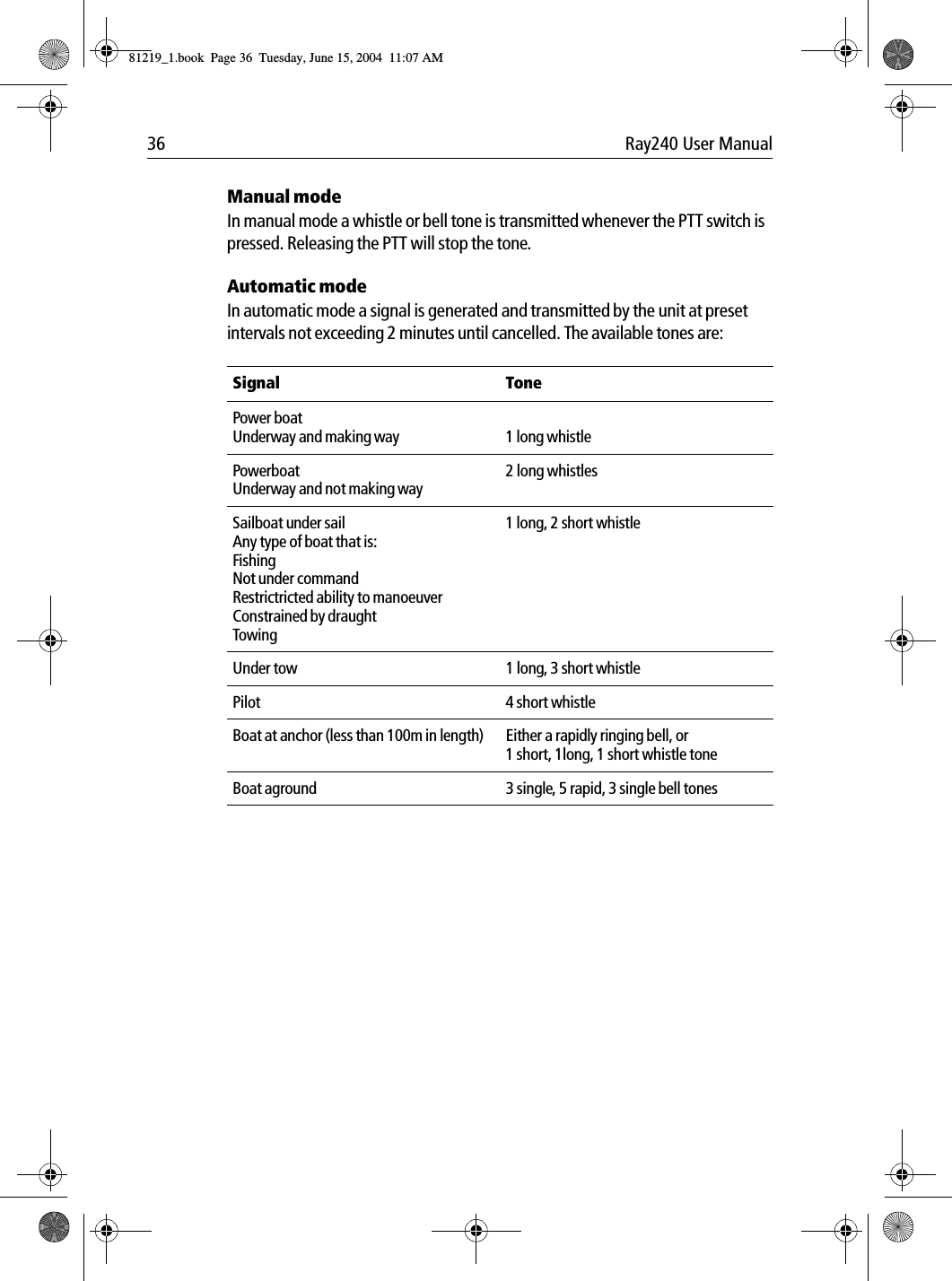 36 Ray240 User ManualManual modeIn manual mode a whistle or bell tone is transmitted whenever the PTT switch is pressed. Releasing the PTT will stop the tone. Automatic modeIn automatic mode a signal is generated and transmitted by the unit at preset intervals not exceeding 2 minutes until cancelled. The available tones are:             Signal TonePower boatUnderway and making way 1 long whistle PowerboatUnderway and not making way2 long whistlesSailboat under sailAny type of boat that is:FishingNot under commandRestrictricted ability to manoeuverConstrained by draughtTowing1 long, 2 short whistleUnder tow 1 long, 3 short whistle Pilot 4 short whistleBoat at anchor (less than 100m in length) Either a rapidly ringing bell, or1 short, 1long, 1 short whistle toneBoat aground 3 single, 5 rapid, 3 single bell tones81219_1.book  Page 36  Tuesday, June 15, 2004  11:07 AM