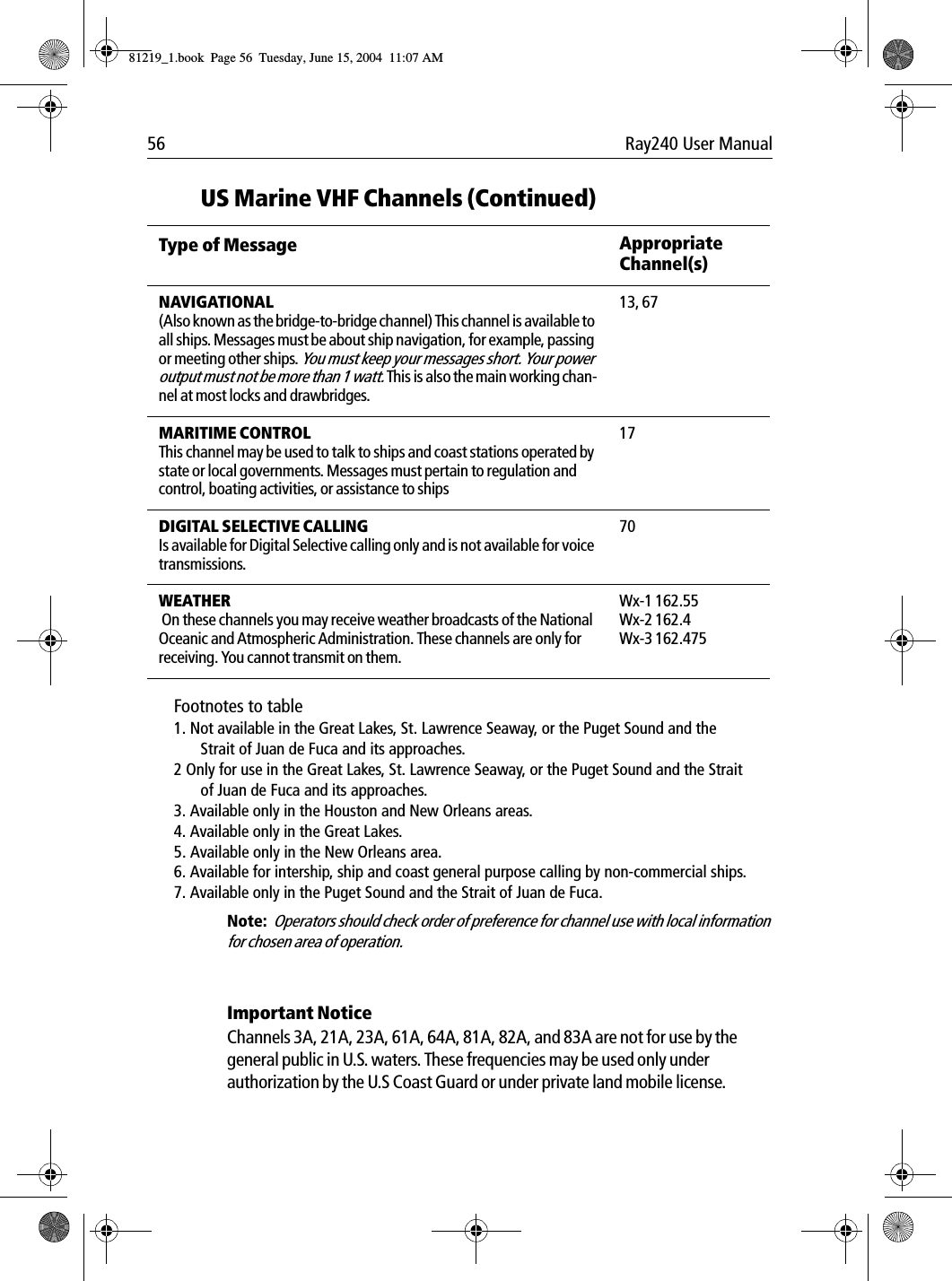 56 Ray240 User ManualFootnotes to table1. Not available in the Great Lakes, St. Lawrence Seaway, or the Puget Sound and the Strait of Juan de Fuca and its approaches.2 Only for use in the Great Lakes, St. Lawrence Seaway, or the Puget Sound and the Strait of Juan de Fuca and its approaches.3. Available only in the Houston and New Orleans areas.4. Available only in the Great Lakes.5. Available only in the New Orleans area.6. Available for intership, ship and coast general purpose calling by non-commercial ships.7. Available only in the Puget Sound and the Strait of Juan de Fuca.Note:  Operators should check order of preference for channel use with local information for chosen area of operation.Important NoticeChannels 3A, 21A, 23A, 61A, 64A, 81A, 82A, and 83A are not for use by the general public in U.S. waters. These frequencies may be used only under authorization by the U.S Coast Guard or under private land mobile license.NAVIGATIONAL(Also known as the bridge-to-bridge channel) This channel is available to all ships. Messages must be about ship navigation, for example, passing or meeting other ships. You must keep your messages short. Your power output must not be more than 1 watt. This is also the main working chan-nel at most locks and drawbridges.13, 67MARITIME CONTROLThis channel may be used to talk to ships and coast stations operated by state or local governments. Messages must pertain to regulation and control, boating activities, or assistance to ships17DIGITAL SELECTIVE CALLINGIs available for Digital Selective calling only and is not available for voice transmissions.70WEATHER On these channels you may receive weather broadcasts of the National Oceanic and Atmospheric Administration. These channels are only for receiving. You cannot transmit on them.Wx-1 162.55Wx-2 162.4Wx-3 162.475US Marine VHF Channels (Continued)Type of Message Appropriate Channel(s)81219_1.book  Page 56  Tuesday, June 15, 2004  11:07 AM