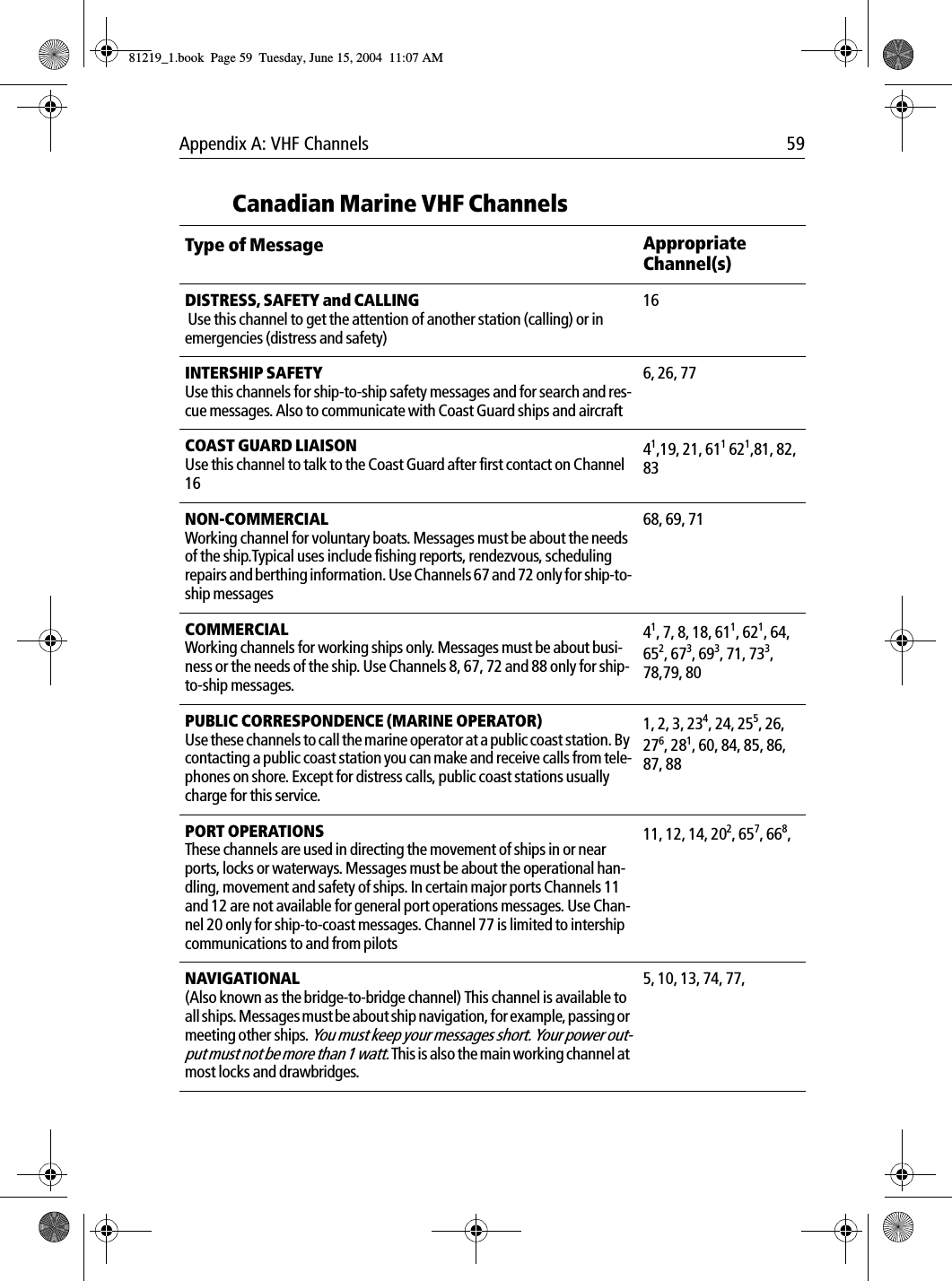 Appendix A: VHF Channels 59            Canadian Marine VHF ChannelsType of Message Appropriate Channel(s)DISTRESS, SAFETY and CALLING Use this channel to get the attention of another station (calling) or in emergencies (distress and safety)16INTERSHIP SAFETYUse this channels for ship-to-ship safety messages and for search and res-cue messages. Also to communicate with Coast Guard ships and aircraft6, 26, 77COAST GUARD LIAISON Use this channel to talk to the Coast Guard after first contact on Channel 1641,19, 21, 611 621,81, 82, 83NON-COMMERCIAL Working channel for voluntary boats. Messages must be about the needs of the ship.Typical uses include fishing reports, rendezvous, scheduling repairs and berthing information. Use Channels 67 and 72 only for ship-to-ship messages68, 69, 71COMMERCIAL Working channels for working ships only. Messages must be about busi-ness or the needs of the ship. Use Channels 8, 67, 72 and 88 only for ship-to-ship messages. 41, 7, 8, 18, 611, 621, 64, 652, 673, 693, 71, 733, 78,79, 80PUBLIC CORRESPONDENCE (MARINE OPERATOR) Use these channels to call the marine operator at a public coast station. By contacting a public coast station you can make and receive calls from tele-phones on shore. Except for distress calls, public coast stations usually charge for this service.1, 2, 3, 234, 24, 255, 26, 276, 281, 60, 84, 85, 86, 87, 88PORT OPERATIONS These channels are used in directing the movement of ships in or near ports, locks or waterways. Messages must be about the operational han-dling, movement and safety of ships. In certain major ports Channels 11 and 12 are not available for general port operations messages. Use Chan-nel 20 only for ship-to-coast messages. Channel 77 is limited to intership communications to and from pilots11, 12, 14, 202, 657, 668, NAVIGATIONAL(Also known as the bridge-to-bridge channel) This channel is available to all ships. Messages must be about ship navigation, for example, passing or meeting other ships. You must keep your messages short. Your power out-put must not be more than 1 watt. This is also the main working channel at most locks and drawbridges.5, 10, 13, 74, 77,81219_1.book  Page 59  Tuesday, June 15, 2004  11:07 AM