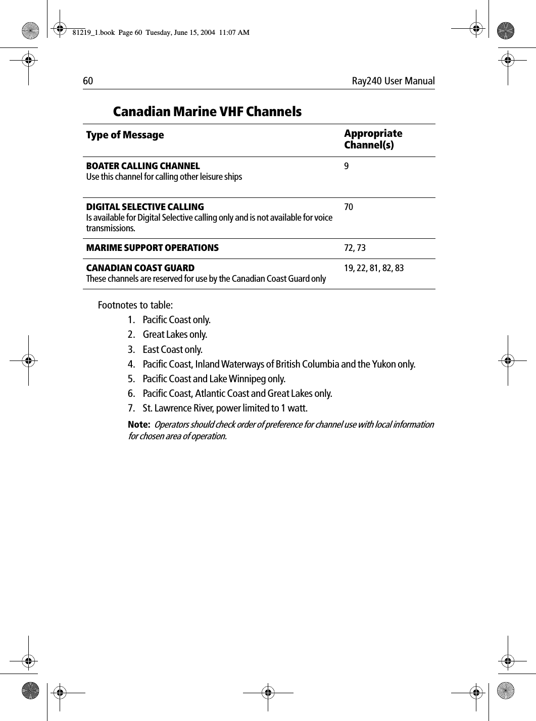 60 Ray240 User ManualFootnotes to table:1. Pacific Coast only.2. Great Lakes only.3. East Coast only.4. Pacific Coast, Inland Waterways of British Columbia and the Yukon only.5. Pacific Coast and Lake Winnipeg only.6. Pacific Coast, Atlantic Coast and Great Lakes only.7. St. Lawrence River, power limited to 1 watt.Note:  Operators should check order of preference for channel use with local information for chosen area of operation.BOATER CALLING CHANNELUse this channel for calling other leisure ships9DIGITAL SELECTIVE CALLINGIs available for Digital Selective calling only and is not available for voice transmissions.70MARIME SUPPORT OPERATIONS 72, 73CANADIAN COAST GUARDThese channels are reserved for use by the Canadian Coast Guard only19, 22, 81, 82, 83Canadian Marine VHF ChannelsType of Message Appropriate Channel(s)81219_1.book  Page 60  Tuesday, June 15, 2004  11:07 AM