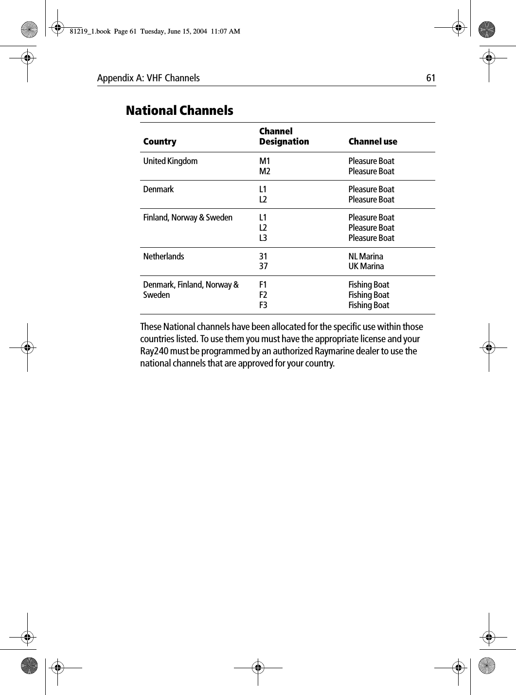 Appendix A: VHF Channels 61            These National channels have been allocated for the specific use within those countries listed. To use them you must have the appropriate license and your  Ray240 must be programmed by an authorized Raymarine dealer to use the national channels that are approved for your country.National ChannelsCountryChannel Designation Channel useUnited Kingdom M1M2Pleasure BoatPleasure BoatDenmark L1L2Pleasure BoatPleasure BoatFinland, Norway &amp; Sweden L1L2L3Pleasure BoatPleasure BoatPleasure BoatNetherlands 3137NL MarinaUK MarinaDenmark, Finland, Norway &amp; SwedenF1F2F3Fishing BoatFishing BoatFishing Boat81219_1.book  Page 61  Tuesday, June 15, 2004  11:07 AM