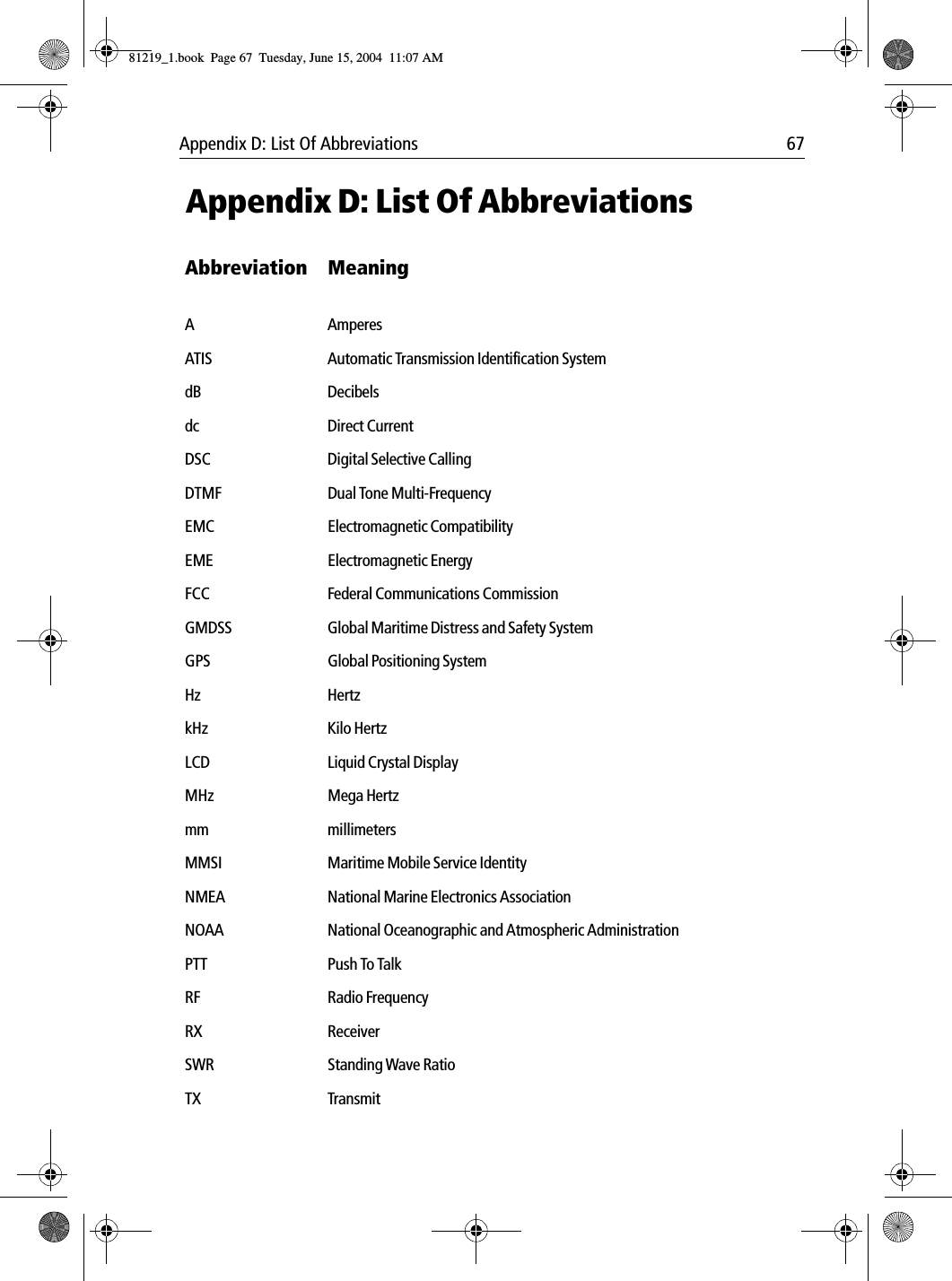 Appendix D: List Of Abbreviations 67 Appendix D: List Of AbbreviationsAbbreviation MeaningA AmperesATIS Automatic Transmission Identification SystemdB Decibelsdc Direct CurrentDSC Digital Selective CallingDTMF Dual Tone Multi-FrequencyEMC Electromagnetic CompatibilityEME Electromagnetic EnergyFCC Federal Communications CommissionGMDSS Global Maritime Distress and Safety SystemGPS Global Positioning SystemHz HertzkHz Kilo HertzLCD  Liquid Crystal DisplayMHz Mega Hertzmm millimetersMMSI Maritime Mobile Service IdentityNMEA National Marine Electronics AssociationNOAA National Oceanographic and Atmospheric AdministrationPTT Push To TalkRF Radio FrequencyRX ReceiverSWR Standing Wave RatioTX Transmit81219_1.book  Page 67  Tuesday, June 15, 2004  11:07 AM