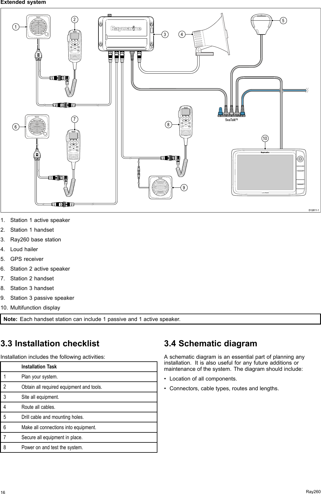 Extendedsystem00000SeaTalkngINTCMINTCMINTCM163952710D1281 1-1481.Station1activespeaker2.Station1handset3.Ray260basestation4.Loudhailer5.GPSreceiver6.Station2activespeaker7.Station2handset8.Station3handset9.Station3passivespeaker10.MultifunctiondisplayNote:Eachhandsetstationcaninclude1passiveand1activespeaker.3.3InstallationchecklistInstallationincludesthefollowingactivities:InstallationTask1Planyoursystem.2Obtainallrequiredequipmentandtools.3Siteallequipment.4Routeallcables.5Drillcableandmountingholes.6Makeallconnectionsintoequipment.7Secureallequipmentinplace.8Poweronandtestthesystem.3.4SchematicdiagramAschematicdiagramisanessentialpartofplanninganyinstallation.Itisalsousefulforanyfutureadditionsormaintenanceofthesystem.Thediagramshouldinclude:•Locationofallcomponents.•Connectors,cabletypes,routesandlengths.16Ray260