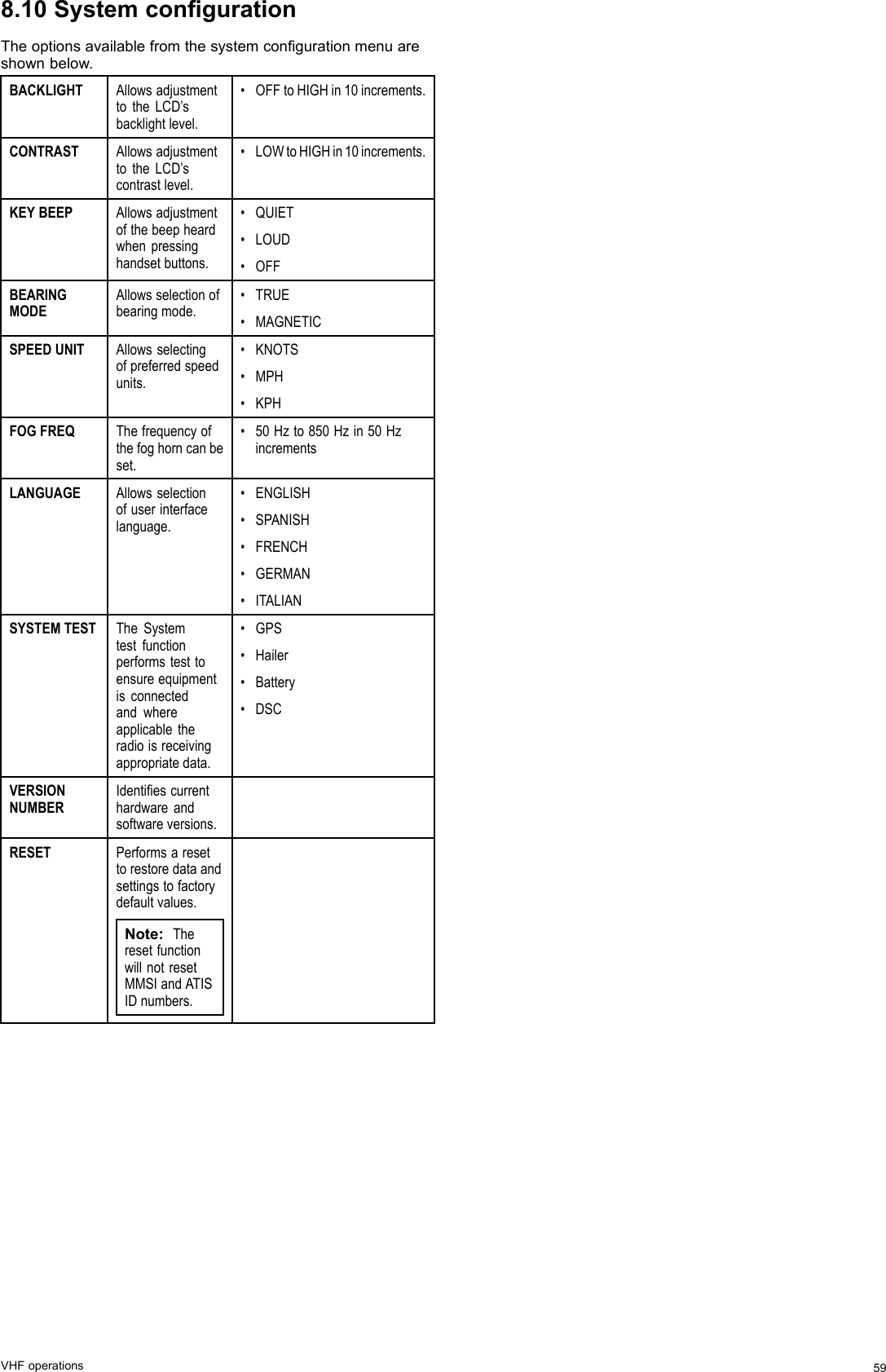 8.10SystemcongurationTheoptionsavailablefromthesystemcongurationmenuareshownbelow.BACKLIGHTAllowsadjustmenttotheLCD’sbacklightlevel.•OFFtoHIGHin10increments.CONTRASTAllowsadjustmenttotheLCD’scontrastlevel.•LOWtoHIGHin10increments.KEYBEEPAllowsadjustmentofthebeepheardwhenpressinghandsetbuttons.•QUIET•LOUD•OFFBEARINGMODEAllowsselectionofbearingmode.•TRUE•MAGNETICSPEEDUNITAllowsselectingofpreferredspeedunits.•KNOTS•MPH•KPHFOGFREQThefrequencyofthefoghorncanbeset.•50Hzto850Hzin50HzincrementsLANGUAGEAllowsselectionofuserinterfacelanguage.•ENGLISH•SPANISH•FRENCH•GERMAN•ITALIANSYSTEMTESTTheSystemtestfunctionperformstesttoensureequipmentisconnectedandwhereapplicabletheradioisreceivingappropriatedata.•GPS•Hailer•Battery•DSCVERSIONNUMBERIdentiescurrenthardwareandsoftwareversions.RESETPerformsaresettorestoredataandsettingstofactorydefaultvalues.Note:TheresetfunctionwillnotresetMMSIandATISIDnumbers.VHFoperations59