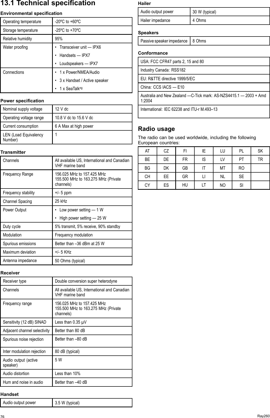 13.1TechnicalspecicationEnvironmentalspecicationOperatingtemperature-20ºCto+60ºCStoragetemperature-25ºCto+70ºCRelativehumidity95%Waterproong•Transceiverunit—IPX6•Handsets—IPX7•Loudspeakers—IPX7Connections•1xPower/NMEA/Audio•3xHandset/Activespeaker•1xSeaTalkngPowerspecicationNominalsupplyvoltage12VdcOperatingvoltagerange10.8Vdcto15.6VdcCurrentconsumption6AMaxathighpowerLEN(LoadEquivalencyNumber)1TransmitterChannelsAllavailableUS,InternationalandCanadianVHFmarinebandFrequencyRange156.025MHzto157.425MHz155.500MHzto163.275MHz(Privatechannels)Frequencystability+/-5ppmChannelSpacing25kHzPowerOutput•Lowpowersetting—1W•Highpowersetting—25WDutycycle5%transmit,5%receive,90%standbyModulationFrequencymodulationSpuriousemissionsBetterthan–36dBmat25WMaximumdeviation+/-5KHzAntennaimpedance50Ohms(typical)ReceiverReceivertypeDoubleconversionsuperheterodyneChannelsAllavailableUS,InternationalandCanadianVHFmarinebandFrequencyrange156.025MHzto157.425MHz155.500MHzto163.275MHz(Privatechannels)Sensitivity(12dB)SINADLessthan0.35µVAdjacentchannelselectivityBetterthan80dBSpuriousnoiserejectionBetterthan–80dBIntermodulationrejection80dB(typical)Audiooutput(activespeaker)5WAudiodistortionLessthan10%HumandnoiseinaudioBetterthan–40dBHandsetAudiooutputpower3.5W(typical)HailerAudiooutputpower30W(typical)Hailerimpedance4OhmsSpeakersPassivespeakerimpedance8OhmsConformanceUSA:FCCCFR47parts2,15and80IndustryCanada:RSS182EU:R&amp;TTEdirective1999/5/ECChina:CCSIACS—E10AustraliaandNewZealand—C-Tickmark:AS-NZS4415.1—2003+Amd1:2004International:IEC62238andITU-rM.493–13RadiousageTheradiocanbeusedworldwide,includingthefollowingEuropeancountries:ATCZFIIELUPLSKBEDEFRISLVPTTRBGDKGBITMTROCHEEGRLINLSECYESHULTNOSI76Ray260