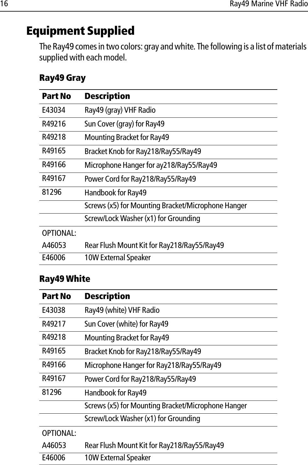 16 Ray49 Marine VHF RadioEquipment SuppliedThe Ray49 comes in two colors: gray and white. The following is a list of materials supplied with each model.Ray49 GrayRay49 WhitePart No  DescriptionE43034  Ray49 (gray) VHF RadioR49216 Sun Cover (gray) for Ray49R49218 Mounting Bracket for Ray49R49165 Bracket Knob for Ray218/Ray55/Ray49R49166 Microphone Hanger for ay218/Ray55/Ray49R49167 Power Cord for Ray218/Ray55/Ray4981296 Handbook for Ray49Screws (x5) for Mounting Bracket/Microphone HangerScrew/Lock Washer (x1) for GroundingOPTIONAL:A46053 Rear Flush Mount Kit for Ray218/Ray55/Ray49E46006 10W External SpeakerPart No  DescriptionE43038 Ray49 (white) VHF Radio R49217 Sun Cover (white) for Ray49R49218 Mounting Bracket for Ray49R49165 Bracket Knob for Ray218/Ray55/Ray49R49166 Microphone Hanger for Ray218/Ray55/Ray49R49167 Power Cord for Ray218/Ray55/Ray4981296 Handbook for Ray49Screws (x5) for Mounting Bracket/Microphone HangerScrew/Lock Washer (x1) for GroundingOPTIONAL:A46053 Rear Flush Mount Kit for Ray218/Ray55/Ray49E46006 10W External Speaker