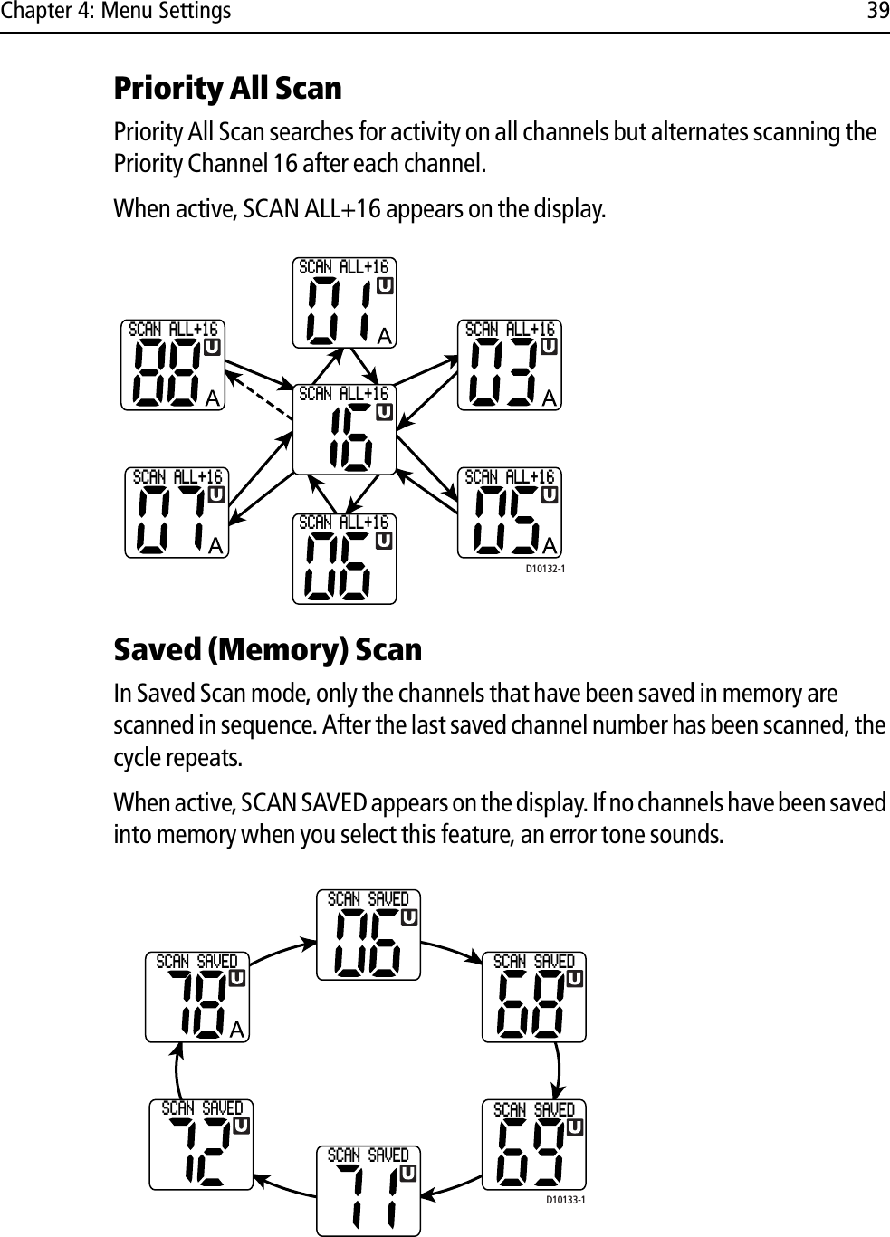 Chapter 4: Menu Settings 39Priority All ScanPriority All Scan searches for activity on all channels but alternates scanning the Priority Channel 16 after each channel.When active, SCAN ALL+16 appears on the display.            Saved (Memory) ScanIn Saved Scan mode, only the channels that have been saved in memory are scanned in sequence. After the last saved channel number has been scanned, the cycle repeats. When active, SCAN SAVED appears on the display. If no channels have been saved into memory when you select this feature, an error tone sounds.            SCAN ALL+16SCAN ALL+16SCAN ALL+16SCAN ALL+16SCAN ALL+16SCAN ALL+16SCAN ALL+16D10132-1SCAN SAVEDSCAN SAVEDSCAN SAVEDSCAN SAVEDSCAN SAVEDSCAN SAVEDD10133-1