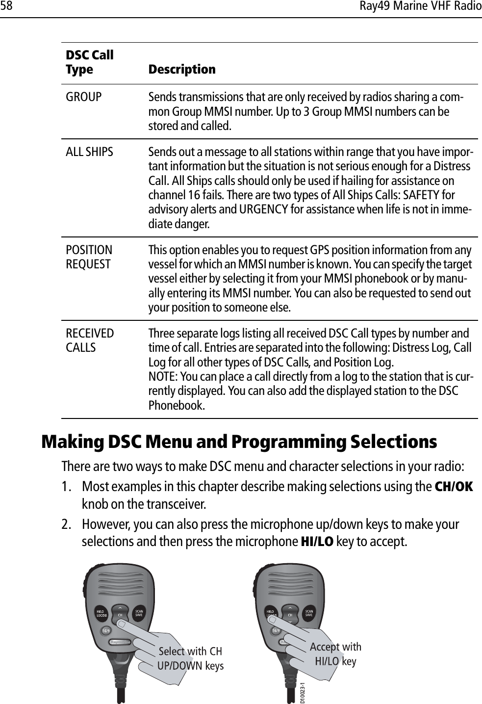 58 Ray49 Marine VHF RadioMaking DSC Menu and Programming SelectionsThere are two ways to make DSC menu and character selections in your radio:1. Most examples in this chapter describe making selections using the CH/OKknob on the transceiver. 2. However, you can also press the microphone up/down keys to make your selections and then press the microphone HI/LO key to accept.             GROUP Sends transmissions that are only received by radios sharing a com-mon Group MMSI number. Up to 3 Group MMSI numbers can be stored and called.ALL SHIPS Sends out a message to all stations within range that you have impor-tant information but the situation is not serious enough for a Distress Call. All Ships calls should only be used if hailing for assistance on channel 16 fails. There are two types of All Ships Calls: SAFETY for advisory alerts and URGENCY for assistance when life is not in imme-diate danger. POSITIONREQUESTThis option enables you to request GPS position information from any vessel for which an MMSI number is known. You can specify the target vessel either by selecting it from your MMSI phonebook or by manu-ally entering its MMSI number. You can also be requested to send out your position to someone else.RECEIVED CALLSThree separate logs listing all received DSC Call types by number and time of call. Entries are separated into the following: Distress Log, Call Log for all other types of DSC Calls, and Position Log.NOTE: You can place a call directly from a log to the station that is cur-rently displayed. You can also add the displayed station to the DSC Phonebook.DSC Call Type DescriptionD10023-1