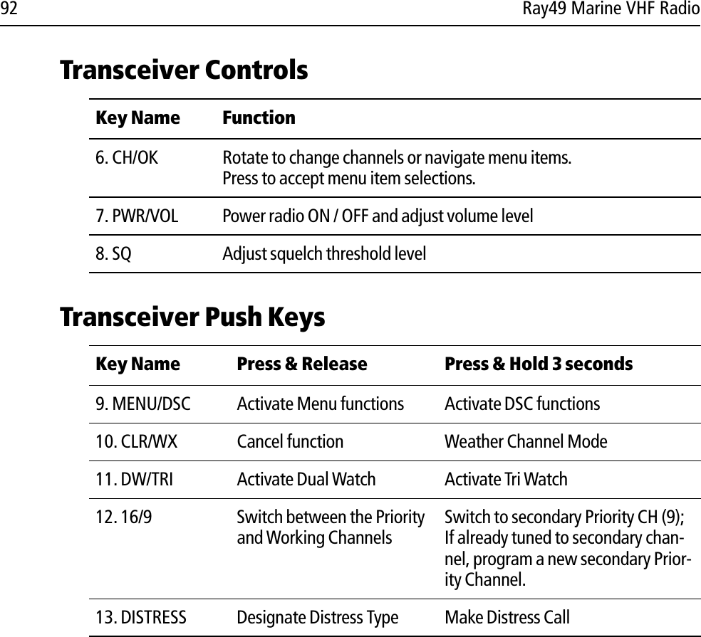 92 Ray49 Marine VHF RadioTransceiver Controls            Transceiver Push Keys            Key Name Function6. CH/OK  Rotate to change channels or navigate menu items.Press to accept menu item selections.7. PWR/VOL Power radio ON / OFF and adjust volume level 8. SQ Adjust squelch threshold levelKey Name Press &amp; Release Press &amp; Hold 3 seconds9. MENU/DSC Activate Menu functions Activate DSC functions10. CLR/WX Cancel function Weather Channel Mode11. DW/TRI Activate Dual Watch Activate Tri Watch12. 16/9 Switch between the Priority and Working ChannelsSwitch to secondary Priority CH (9);If already tuned to secondary chan-nel, program a new secondary Prior-ity Channel.13. DISTRESS Designate Distress Type Make Distress Call