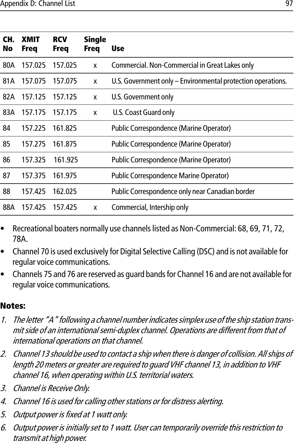 Appendix D: Channel List 97• Recreational boaters normally use channels listed as Non-Commercial: 68, 69, 71, 72, 78A.• Channel 70 is used exclusively for Digital Selective Calling (DSC) and is not available for regular voice communications.• Channels 75 and 76 are reserved as guard bands for Channel 16 and are not available for regular voice communications.Notes:1. The letter “A” following a channel number indicates simplex use of the ship station trans-mit side of an international semi-duplex channel. Operations are different from that of international operations on that channel.2. Channel 13 should be used to contact a ship when there is danger of collision. All ships of length 20 meters or greater are required to guard VHF channel 13, in addition to VHF channel 16, when operating within U.S. territorial waters.3. Channel is Receive Only. 4. Channel 16 is used for calling other stations or for distress alerting. 5. Output power is fixed at 1 watt only. 6. Output power is initially set to 1 watt. User can temporarily override this restriction to transmit at high power.80A 157.025 157.025  x Commercial. Non-Commercial in Great Lakes only81A 157.075 157.075 x U.S. Government only – Environmental protection operations.82A 157.125 157.125 x U.S. Government only83A 157.175 157.175 x  U.S. Coast Guard only84 157.225 161.825 Public Correspondence (Marine Operator)85 157.275 161.875 Public Correspondence (Marine Operator)86 157.325  161.925  Public Correspondence (Marine Operator)87 157.375 161.975 Public Correspondence Marine Operator)88 157.425 162.025 Public Correspondence only near Canadian border88A 157.425 157.425 x Commercial, Intership onlyCH. NoXMITFreqRCVFreqSingle Freq Use