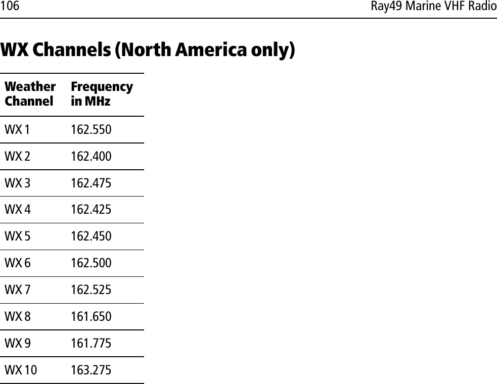 106 Ray49 Marine VHF RadioWX Channels (North America only)Weather ChannelFrequency in MHzWX 1 162.550WX 2 162.400WX 3 162.475WX 4 162.425WX 5 162.450WX 6 162.500WX 7 162.525WX 8 161.650WX 9 161.775WX 10 163.275