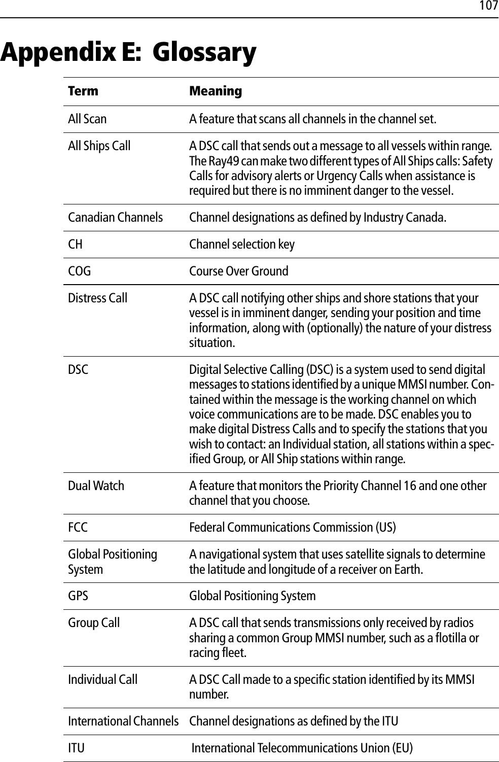 107Appendix E: GlossaryTerm MeaningAll Scan A feature that scans all channels in the channel set.All Ships Call A DSC call that sends out a message to all vessels within range. The Ray49 can make two different types of All Ships calls: Safety Calls for advisory alerts or Urgency Calls when assistance is required but there is no imminent danger to the vessel.Canadian Channels Channel designations as defined by Industry Canada.CH Channel selection keyCOG Course Over GroundDistress Call A DSC call notifying other ships and shore stations that your vessel is in imminent danger, sending your position and time information, along with (optionally) the nature of your distress situation. DSC Digital Selective Calling (DSC) is a system used to send digital messages to stations identified by a unique MMSI number. Con-tained within the message is the working channel on which voice communications are to be made. DSC enables you to make digital Distress Calls and to specify the stations that you wish to contact: an Individual station, all stations within a spec-ified Group, or All Ship stations within range.Dual Watch  A feature that monitors the Priority Channel 16 and one other channel that you choose.FCC Federal Communications Commission (US)Global Positioning SystemA navigational system that uses satellite signals to determine the latitude and longitude of a receiver on Earth.GPS Global Positioning SystemGroup Call A DSC call that sends transmissions only received by radios sharing a common Group MMSI number, such as a flotilla or racing fleet. Individual Call A DSC Call made to a specific station identified by its MMSI number.International Channels  Channel designations as defined by the ITUITU  International Telecommunications Union (EU)