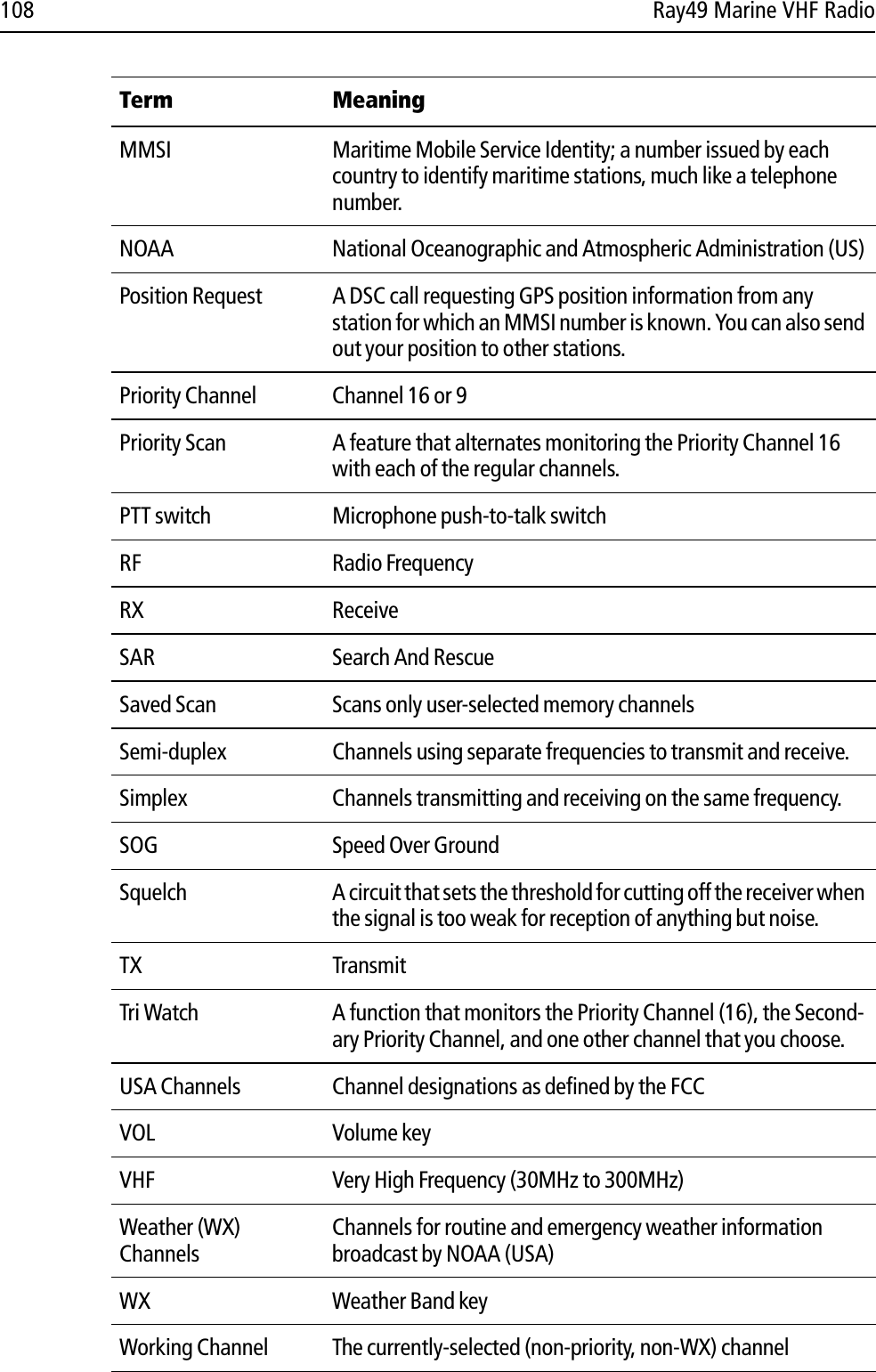 108 Ray49 Marine VHF RadioMMSI Maritime Mobile Service Identity; a number issued by each country to identify maritime stations, much like a telephone number.NOAA National Oceanographic and Atmospheric Administration (US)Position Request A DSC call requesting GPS position information from any station for which an MMSI number is known. You can also send out your position to other stations.Priority Channel Channel 16 or 9Priority Scan A feature that alternates monitoring the Priority Channel 16 with each of the regular channels.PTT switch Microphone push-to-talk switchRF Radio FrequencyRX ReceiveSAR Search And RescueSaved Scan Scans only user-selected memory channelsSemi-duplex Channels using separate frequencies to transmit and receive.Simplex Channels transmitting and receiving on the same frequency.SOG Speed Over GroundSquelch A circuit that sets the threshold for cutting off the receiver when the signal is too weak for reception of anything but noise.TX TransmitTri Watch A function that monitors the Priority Channel (16), the Second-ary Priority Channel, and one other channel that you choose.USA Channels Channel designations as defined by the FCCVOL Volume keyVHF Very High Frequency (30MHz to 300MHz)Weather (WX)ChannelsChannels for routine and emergency weather information broadcast by NOAA (USA)WX Weather Band keyWorking Channel The currently-selected (non-priority, non-WX) channelTerm Meaning