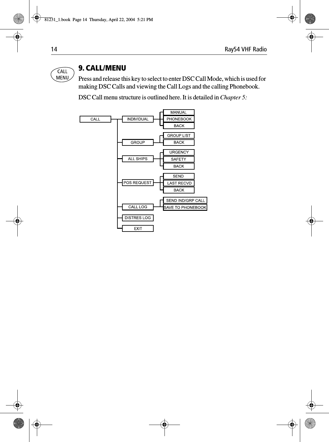 14 Ray54 VHF Radio9. CALL/MENUPress and release this key to select to enter DSC Call Mode, which is used for making DSC Calls and viewing the Call Logs and the calling Phonebook.DSC Call menu structure is outlined here. It is detailed in Chapter 5:             81231_1.book  Page 14  Thursday, April 22, 2004  5:21 PM