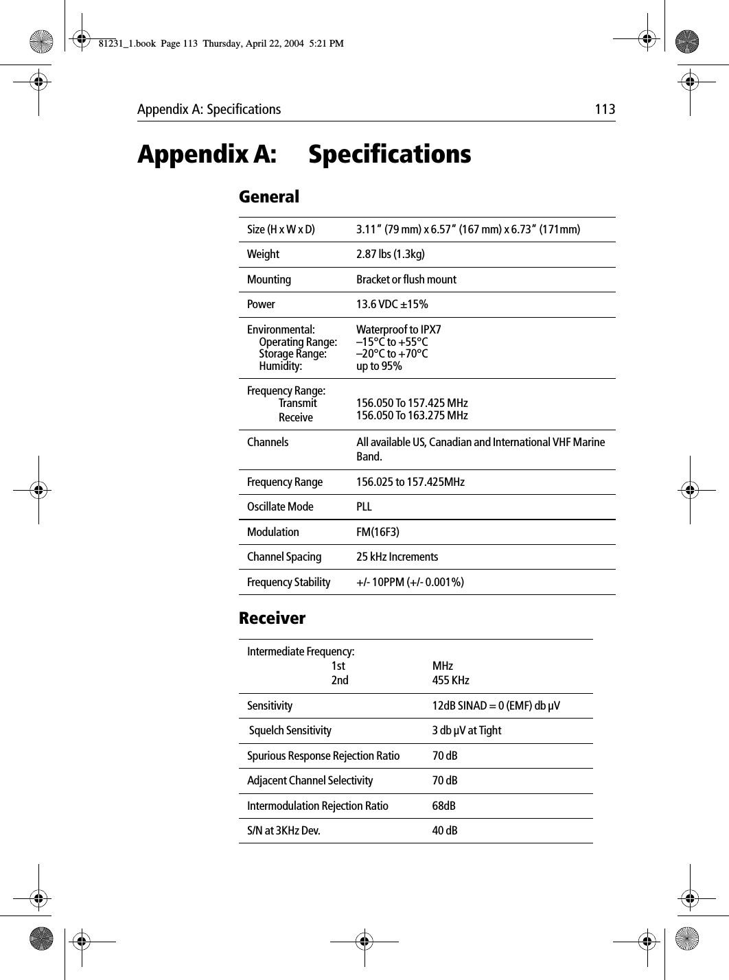 Appendix A: Specifications 113Appendix A: SpecificationsGeneralReceiver             Size (H x W x D) 3.11” (79 mm) x 6.57” (167 mm) x 6.73” (171mm)Weight 2.87 lbs (1.3kg)Mounting Bracket or flush mountPower 13.6 VDC ±15%Environmental:Operating Range:Storage Range: Humidity: Waterproof to IPX7–15°C to +55°C–20°C to +70°Cup to 95% Frequency Range:TransmitReceive156.050 To 157.425 MHz156.050 To 163.275 MHzChannels All available US, Canadian and International VHF Marine Band.Frequency Range 156.025 to 157.425MHzOscillate Mode PLLModulation FM(16F3)Channel Spacing 25 kHz IncrementsFrequency Stability +/- 10PPM (+/- 0.001%)             Intermediate Frequency:1st2ndMHz455 KHzSensitivity 12dB SINAD = 0 (EMF) db µV Squelch Sensitivity  3 db µV at TightSpurious Response Rejection Ratio 70 dBAdjacent Channel Selectivity 70 dBIntermodulation Rejection Ratio 68dBS/N at 3KHz Dev. 40 dB81231_1.book  Page 113  Thursday, April 22, 2004  5:21 PM