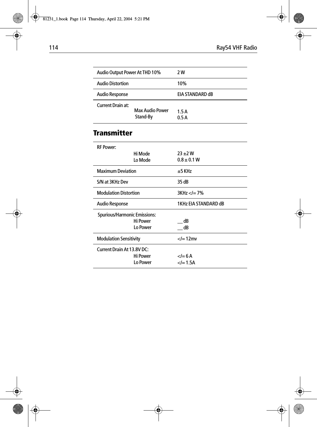 114 Ray54 VHF RadioTransmitter Audio Output Power At THD 10% 2 WAudio Distortion 10%Audio Response EIA STANDARD dBCurrent Drain at:Max Audio PowerStand-By1.5 A0.5 A             RF Power:Hi ModeLo Mode23 ±2 W0.8 ± 0.1 WMaximum Deviation ±5 KHzS/N at 3KHz Dev 35 dBModulation Distortion 3KHz &lt;/= 7%Audio Response 1KHz EIA STANDARD dB Spurious/Harmonic Emissions:Hi PowerLo Power__ dB__ dBModulation Sensitivity &lt;/= 12mvCurrent Drain At 13.8V DC:Hi PowerLo Power&lt;/= 6 A&lt;/= 1.5A             81231_1.book  Page 114  Thursday, April 22, 2004  5:21 PM