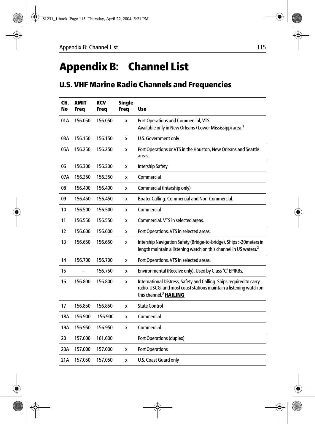 Appendix B: Channel List 115Appendix B: Channel ListU.S. VHF Marine Radio Channels and Frequencies             CH. NoXMIT FreqRCV FreqSingle Freq Use01A 156.050 156.050 x Port Operations and Commercial, VTS. Available only in New Orleans / Lower Mississippi area.103A 156.150 156.150 x U.S. Government only05A 156.250 156.250 x Port Operations or VTS in the Houston, New Orleans and Seattle areas.06 156.300 156.300 x Intership Safety07A 156.350 156.350 x Commercial08 156.400 156.400 x Commercial (Intership only)09 156.450 156.450 x Boater Calling. Commercial and Non-Commercial.10 156.500 156.500 x Commercial11 156.550 156.550  x Commercial. VTS in selected areas.12 156.600 156.600 x Port Operations. VTS in selected areas.13 156.650 156.650 x Intership Navigation Safety (Bridge-to-bridge). Ships &gt;20meters in length maintain a listening watch on this channel in US waters.214 156.700 156.700 x Port Operations. VTS in selected areas.15 –156.750 x Environmental (Receive only). Used by Class ‘C’ EPIRBs.16 156.800 156.800 x International Distress, Safety and Calling. Ships required to carry radio, USCG, and most coast stations maintain a listening watch on this channel.3 HAILING17 156.850 156.850 x State Control18A 156.900  156.900 x Commercial19A 156.950 156.950 x Commercial20 157.000 161.600 Port Operations (duplex)20A 157.000 157.000 x Port Operations21A 157.050 157.050 x U.S. Coast Guard only81231_1.book  Page 115  Thursday, April 22, 2004  5:21 PM