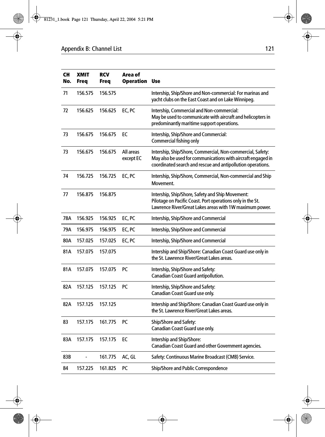 Appendix B: Channel List 12171 156.575 156.575 Intership, Ship/Shore and Non-commercial: For marinas and yacht clubs on the East Coast and on Lake Winnipeg. 72 156.625 156.625 EC, PC Intership, Commercial and Non-commercial:May be used to communicate with aircraft and helicopters in predominantly maritime support operations.73 156.675 156.675 EC Intership, Ship/Shore and Commercial:Commercial fishing only73 156.675 156.675 All areas except ECIntership, Ship/Shore, Commercial, Non-commercial, Safety: May also be used for communications with aircraft engaged in coordinated search and rescue and antipollution operations.74 156.725 156.725 EC, PC Intership, Ship/Shore, Commercial, Non-commercial and Ship Movement.77 156.875 156.875 Intership, Ship/Shore, Safety and Ship Movement:Pilotage on Pacific Coast. Port operations only in the St. Lawrence River/Great Lakes areas with 1W maximum power.78A 156.925 156.925 EC, PC Intership, Ship/Shore and Commercial79A 156.975 156.975 EC, PC Intership, Ship/Shore and Commercial80A 157.025 157.025  EC, PC Intership, Ship/Shore and Commercial81A 157.075 157.075 Intership and Ship/Shore: Canadian Coast Guard use only in the St. Lawrence River/Great Lakes areas.81A 157.075 157.075 PC Intership, Ship/Shore and Safety:Canadian Coast Guard antipollution.82A 157.125 157.125 PC  Intership, Ship/Shore and Safety:Canadian Coast Guard use only.82A 157.125 157.125 Intership and Ship/Shore: Canadian Coast Guard use only in the St. Lawrence River/Great Lakes areas.83 157.175 161.775 PC Ship/Shore and Safety:Canadian Coast Guard use only.83A 157.175 157.175 EC Intership and Ship/Shore:Canadian Coast Guard and other Government agencies.83B - 161.775 AC, GL Safety: Continuous Marine Broadcast (CMB) Service.84 157.225 161.825 PC Ship/Shore and Public CorrespondenceCH No.XMIT FreqRCV FreqArea of Operation Use81231_1.book  Page 121  Thursday, April 22, 2004  5:21 PM