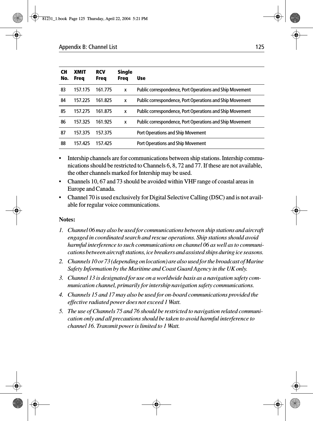 Appendix B: Channel List 125•Intership channels are for communications between ship stations. Intership commu-nications should be restricted to Channels 6, 8, 72 and 77. If these are not available, the other channels marked for Intership may be used. •Channels 10, 67 and 73 should be avoided within VHF range of coastal areas in Europe and Canada. •Channel 70 is used exclusively for Digital Selective Calling (DSC) and is not avail-able for regular voice communications.Notes:1. Channel 06 may also be used for communications between ship stations and aircraft engaged in coordinated search and rescue operations. Ship stations should avoid harmful interference to such communications on channel 06 as well as to communi-cations between aircraft stations, ice breakers and assisted ships during ice seasons. 2. Channels 10 or 73 (depending on location) are also used for the broadcast of Marine Safety Information by the Maritime and Coast Guard Agency in the UK only. 3. Channel 13 is designated for use on a worldwide basis as a navigation safety com-munication channel, primarily for intership navigation safety communications. 4. Channels 15 and 17 may also be used for on-board communications provided the effective radiated power does not exceed 1 Watt. 5. The use of Channels 75 and 76 should be restricted to navigation related communi-cation only and all precautions should be taken to avoid harmful interference to channel 16. Transmit power is limited to 1 Watt. 83 157.175 161.775 x Public correspondence, Port Operations and Ship Movement84 157.225 161.825 x Public correspondence, Port Operations and Ship Movement85 157.275 161.875 x Public correspondence, Port Operations and Ship Movement86 157.325 161.925 x Public correspondence, Port Operations and Ship Movement87 157.375 157.375 Port Operations and Ship Movement88 157.425 157.425 Port Operations and Ship MovementCH No.XMIT FreqRCV FreqSingle Freq Use81231_1.book  Page 125  Thursday, April 22, 2004  5:21 PM