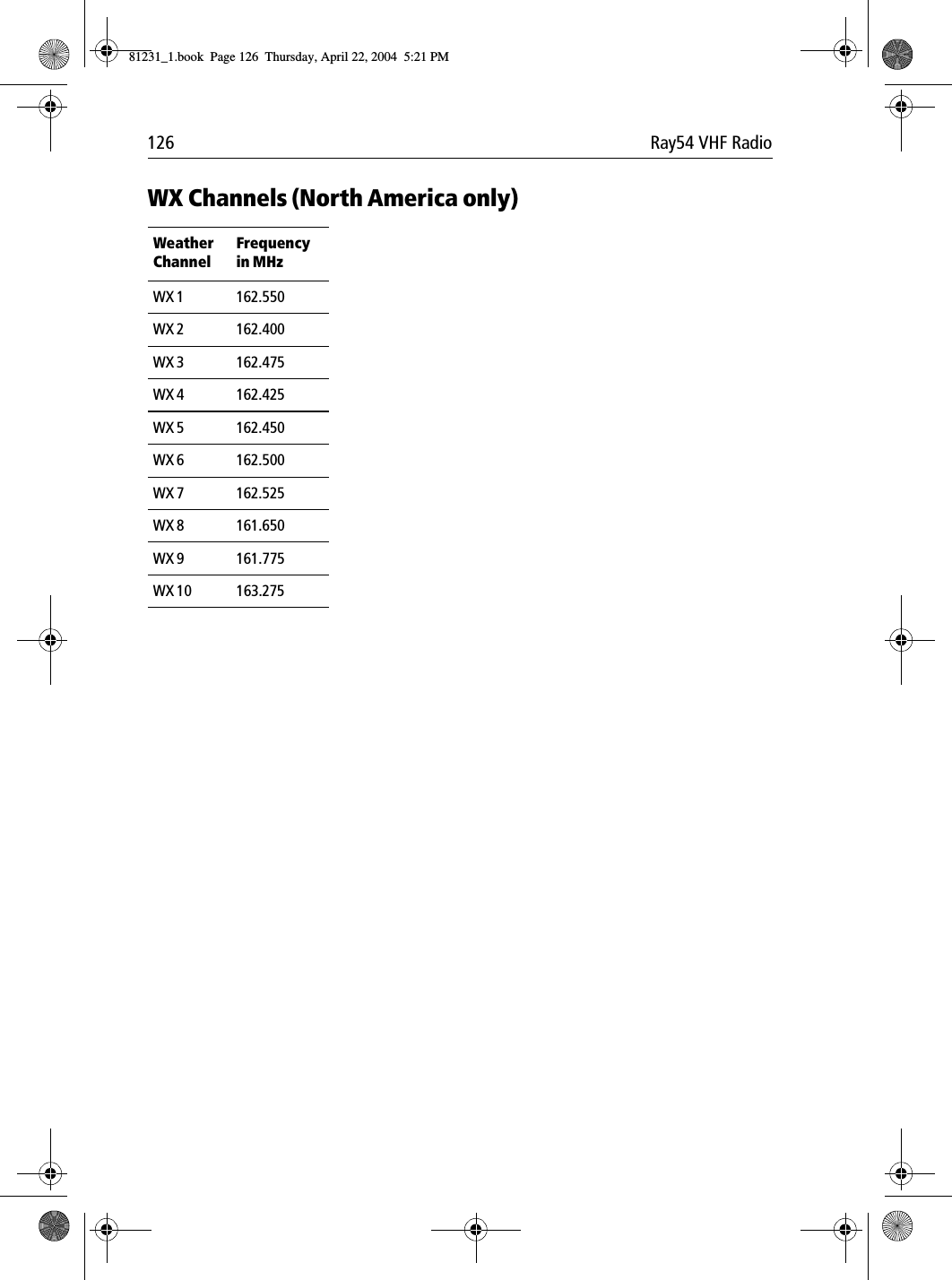 126 Ray54 VHF RadioWX Channels (North America only)Weather ChannelFrequency in MHzWX 1 162.550WX 2 162.400WX 3 162.475WX 4 162.425WX 5 162.450WX 6 162.500WX 7 162.525WX 8 161.650WX 9 161.775WX 10 163.27581231_1.book  Page 126  Thursday, April 22, 2004  5:21 PM