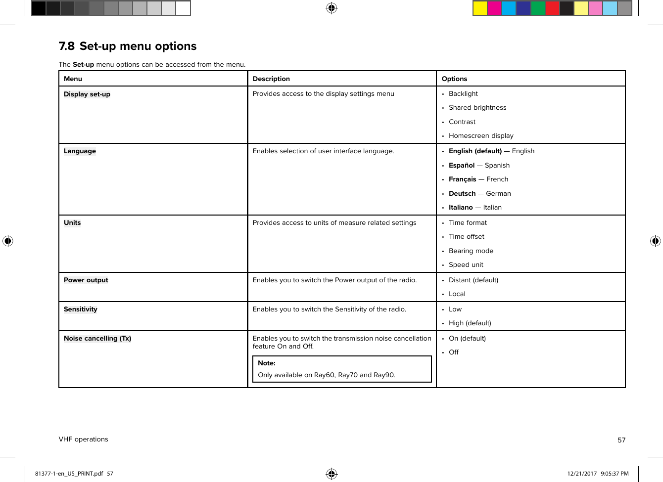 7.8Set-upmenuoptionsTheSet-upmenuoptionscanbeaccessedfromthemenu.MenuDescriptionOptionsDisplayset-upProvidesaccesstothedisplaysettingsmenu•Backlight•Sharedbrightness•Contrast•HomescreendisplayLanguageEnablesselectionofuserinterfacelanguage.•English(default)—English•Español—Spanish•Français—French•Deutsch—German•Italiano—ItalianUnitsProvidesaccesstounitsofmeasurerelatedsettings•Timeformat•Timeoffset•Bearingmode•SpeedunitPoweroutputEnablesyoutoswitchthePoweroutputoftheradio.•Distant(default)•LocalSensitivityEnablesyoutoswitchtheSensitivityoftheradio.•Low•High(default)Noisecancelling(Tx)EnablesyoutoswitchthetransmissionnoisecancellationfeatureOnandOff.Note:OnlyavailableonRay60,Ray70andRay90.•On(default)•OffVHFoperations5781377-1-en_US_PRINT.pdf   57 12/21/2017   9:05:37 PM