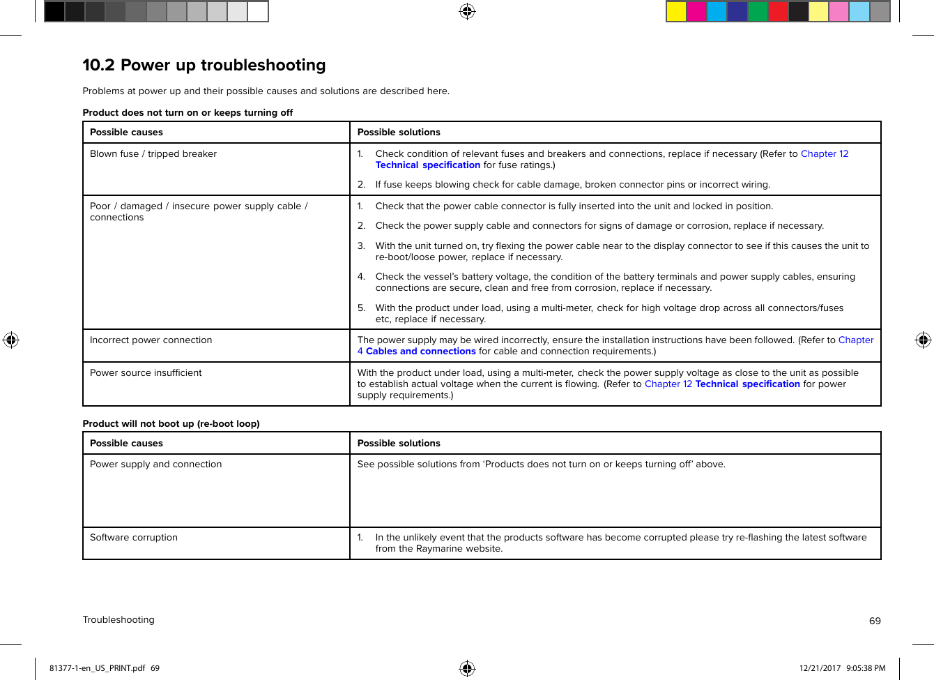 10.2PoweruptroubleshootingProblemsatpowerupandtheirpossiblecausesandsolutionsaredescribedhere.ProductdoesnotturnonorkeepsturningoffPossiblecausesPossiblesolutionsBlownfuse/trippedbreaker1.Checkconditionofrelevantfusesandbreakersandconnections,replaceifnecessary(RefertoChapter12Technicalspeciﬁcationforfuseratings.)2.Iffusekeepsblowingcheckforcabledamage,brokenconnectorpinsorincorrectwiring.P oor/damaged/insecurepowersupplycable/connections1.Checkthatthepowercableconnectorisfullyinsertedintotheunitandlockedinposition.2.Checkthepowersupplycableandconnectorsforsignsofdamageorcorrosion,replaceifnecessary.3.Withtheunitturnedon,tryﬂexingthepowercableneartothedisplayconnectortoseeifthiscausestheunittore-boot/loosepower,replaceifnecessary.4.Checkthevessel’sbatteryvoltage,theconditionofthebatteryterminalsandpowersupplycables,ensuringconnectionsaresecure,cleanandfreefromcorrosion,replaceifnecessary.5.Withtheproductunderload,usingamulti-meter,checkforhighvoltagedropacrossallconnectors/fusesetc,replaceifnecessary.IncorrectpowerconnectionThepowersupplymaybewiredincorrectly,ensuretheinstallationinstructionshavebeenfollowed.(RefertoChapter4Cablesandconnectionsforcableandconnectionrequirements.)P owersourceinsufﬁcientWiththeproductunderload,usingamulti-meter,checkthepowersupplyvoltageasclosetotheunitaspossibletoestablishactualvoltagewhenthecurrentisﬂowing.(RefertoChapter12T echnicalspeciﬁcationforpowersupplyrequirements.)Productwillnotbootup(re-bootloop)P ossiblecausesPossiblesolutionsP owersupplyandconnectionSeepossiblesolutionsfrom‘Productsdoesnotturnonorkeepsturningoff’above.Softwarecorruption1.Intheunlik elyeventthattheproductssoftwarehasbecomecorruptedpleasetryre-ﬂashingthelatestsoftwarefromtheRaymarinewebsite.T roubleshooting6981377-1-en_US_PRINT.pdf   69 12/21/2017   9:05:38 PM