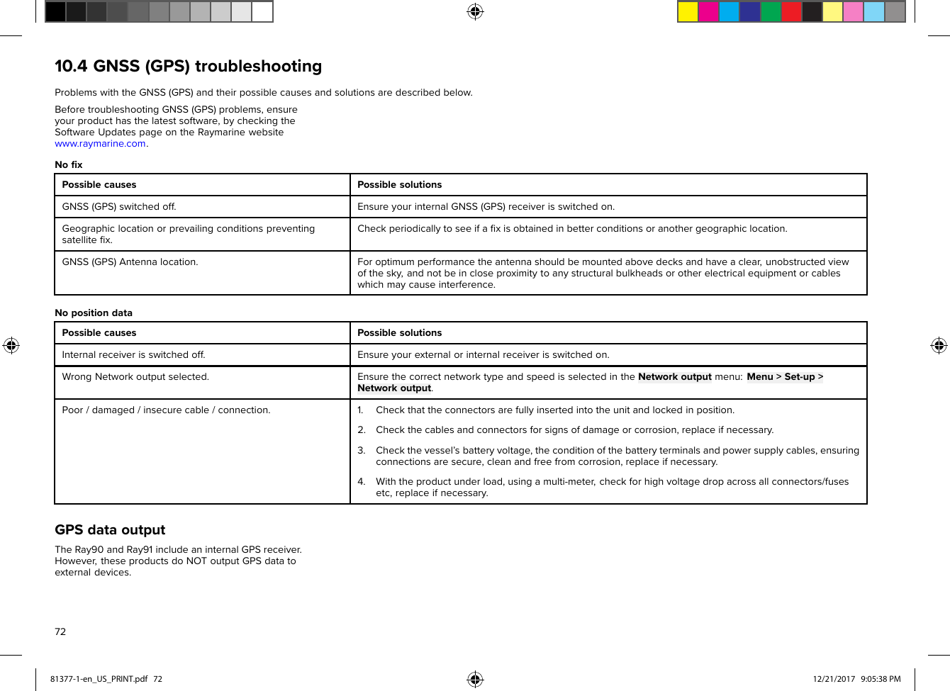 10.4GNSS(GPS)troubleshootingProblemswiththeGNSS(GPS)andtheirpossiblecausesandsolutionsaredescribedbelow.BeforetroubleshootingGNSS(GPS)problems,ensureyourproducthasthelatestsoftware,bycheckingtheSoftwareUpdatespageontheRaymarinewebsitewww.raymarine.com.NoﬁxPossiblecausesPossiblesolutionsGNSS(GPS)switchedoff.EnsureyourinternalGNSS(GPS)receiverisswitchedon.Geographiclocationorprevailingconditionspreventingsatelliteﬁx.Checkperiodicallytoseeifaﬁxisobtainedinbetterconditionsoranothergeographiclocation.GNSS(GPS)Antennalocation.Foroptimumperformancetheantennashouldbemountedabovedecksandhaveaclear,unobstructedviewofthesky,andnotbeincloseproximitytoanystructuralbulkheadsorotherelectricalequipmentorcableswhichmaycauseinterference.NopositiondataP ossiblecausesPossiblesolutionsInternalreceiverisswitchedoff .Ensureyourexternalorinternalreceiverisswitchedon.W rongNetworkoutputselected.Ensurethecorrectnetworktypeandspeedisselectedinthe Networkoutputmenu: Menu&gt;Set-up&gt;Networkoutput.P oor/damaged/insecurecable/connection.1.Checkthattheconnectorsarefullyinsertedintotheunitandlockedinposition.2.Checkthecablesandconnectorsforsignsofdamageorcorrosion,replaceifnecessary.3.Checkthevessel’sbatteryvoltage,theconditionofthebatteryterminalsandpowersupplycables,ensuringconnectionsaresecure,cleanandfreefromcorrosion,replaceifnecessary.4.Withtheproductunderload,usingamulti-meter,checkforhighvoltagedropacrossallconnectors/fusesetc,replaceifnecessary.GPSdataoutputTheR ay90andRay91includeaninternalGPSreceiver.However,theseproductsdoNOToutputGPSdatatoexternaldevices.7281377-1-en_US_PRINT.pdf   72 12/21/2017   9:05:38 PM