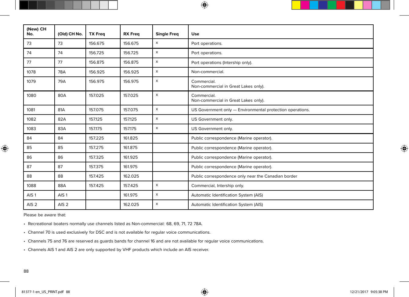 (New)CHNo.(Old)CHNo.TXFreqRXFreqSingleFreqUse7373156.675156.675xPortoperations.7474156.725156.725xPortoperations.7777156.875156.875xPortoperations(Intershiponly).107878A156.925156.925xNon-commercial.107979A156.975156.975xCommercial.Non-commercialinGreatL akesonly).108080A157.025157.025xCommercial.Non-commercialinGreatLakesonly).108181A157.075157.075xUSGovernmentonly—Environmentalprotectionoperations.108282A157.125157.125xUSGovernmentonly.108383A157 .175157.175xUSGovernmentonly.8484157 .225161.825Publiccorrespondence(Marineoperator).8585157 .275161.875Publiccorrespondence(Marineoperator).8686157 .325161.925Publiccorrespondence(Marineoperator).8787157 .375161.975Publiccorrespondence(Marineoperator).8888157 .425162.025PubliccorrespondenceonlyneartheCanadianborder108888A157 .425157 .425xCommercial,Intershiponly.AIS1AIS1161.975xAutomaticIdentiﬁcationSystem(AIS)AIS2AIS2162.025xAutomaticIdentiﬁcationSystem(AIS)Pleasebeawarethat:•R ecreationalboatersnormallyusechannelslistedasNon-commercial:68,69,71,7278A.•Channel70isusedexclusivelyforDSCandisnotavailableforregularvoicecommunications.•Channels75and76arereservedasguardsbandsforchannel16andarenotavailableforregularvoicecommunications.•ChannelsAIS1andAIS2areonlysupportedbyVHFproductswhichincludeanAISreceiver.8881377-1-en_US_PRINT.pdf   88 12/21/2017   9:05:38 PM