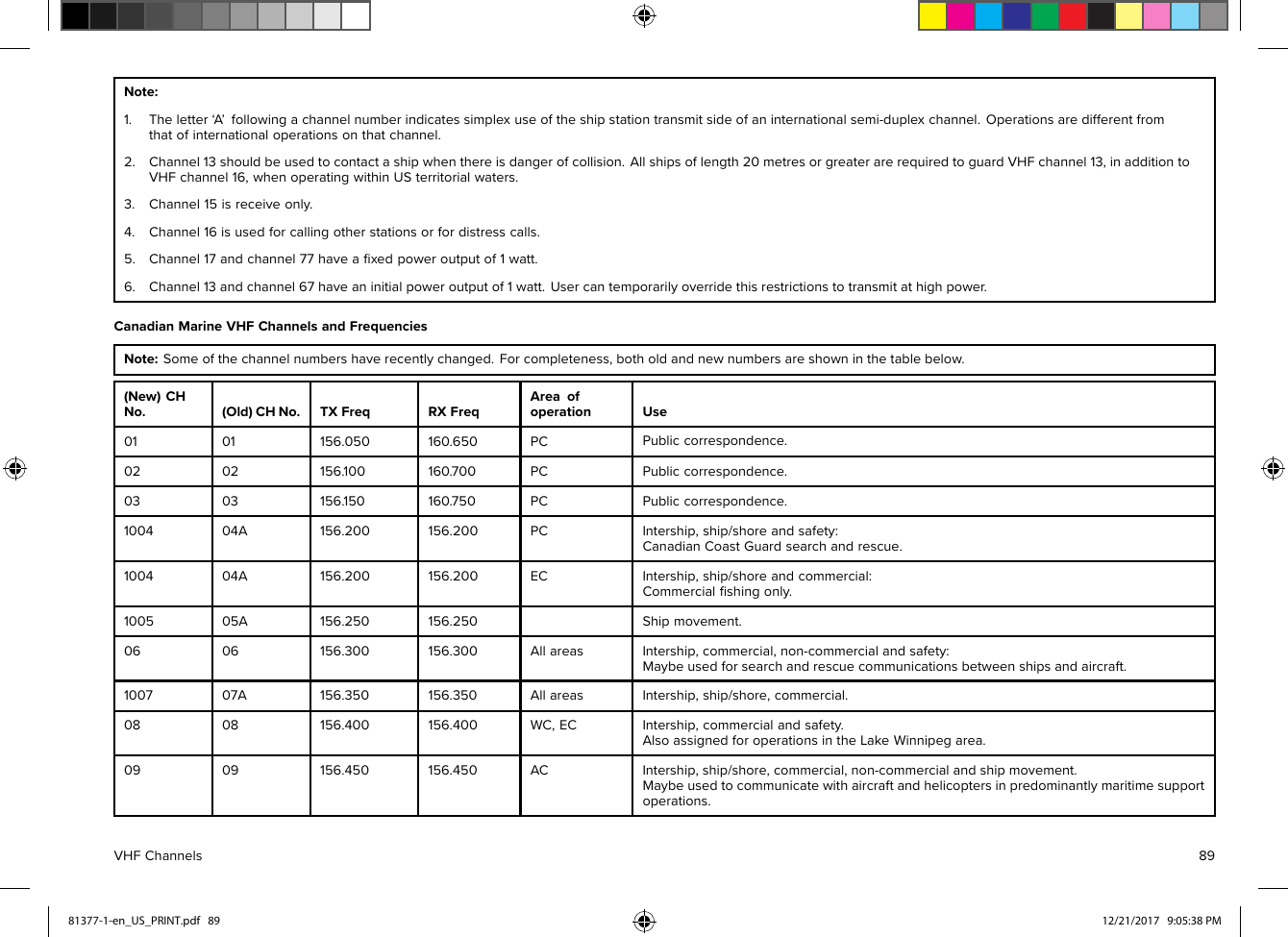 Note:1.Theletter‘A’followingachannelnumberindicatessimplexuseoftheshipstationtransmitsideofaninternationalsemi-duplexchannel.Operationsaredifferentfromthatofinternationaloperationsonthatchannel.2.Channel13shouldbeusedtocontactashipwhenthereisdangerofcollision.Allshipsoflength20metresorgreaterarerequiredtoguardVHFchannel13,inadditiontoVHFchannel16,whenoperatingwithinUSterritorialwaters.3.Channel15isreceiveonly.4.Channel16isusedforcallingotherstationsorfordistresscalls.5.Channel17andchannel77haveaﬁxedpoweroutputof1watt.6.Channel13andchannel67haveaninitialpoweroutputof1watt.Usercantemporarilyoverridethisrestrictionstotransmitathighpower.CanadianMarineVHFChannelsandFrequenciesNote:Someofthechannelnumbershaverecentlychanged.Forcompleteness,botholdandnewnumbersareshowninthetablebelow.(New)CHNo .(Old)CHNo.TXFreqRXFreqAreaofoperationUse0101156.050160 .650PCPubliccorrespondence.0202156. 100160.700PCPubliccorrespondence.0303156. 150160.750PCPubliccorrespondence.100404A156.200156.200PCIntership ,ship/shoreandsafety:CanadianCoastGuardsearchandrescue.100404A156.200156.200ECIntership ,ship/shoreandcommercial:Commercialﬁshingonly.100505 A156.250156.250Shipmovement.0606156.300156.300AllareasIntership ,commercial,non-commercialandsafety:Maybeusedforsearchandrescuecommunicationsbetweenshipsandaircraft.100707A156.350156.350AllareasIntership ,ship/shore,commercial.0808156.400156.400W C,ECIntership,commercialandsafety.AlsoassignedforoperationsintheLakeWinnipegarea.0909156.450156.450A CIntership,ship/shore,commercial,non-commercialandshipmovement.Maybeusedtocommunicatewithaircraftandhelicoptersinpredominantlymaritimesupportoperations.VHFChannels8981377-1-en_US_PRINT.pdf   89 12/21/2017   9:05:38 PM