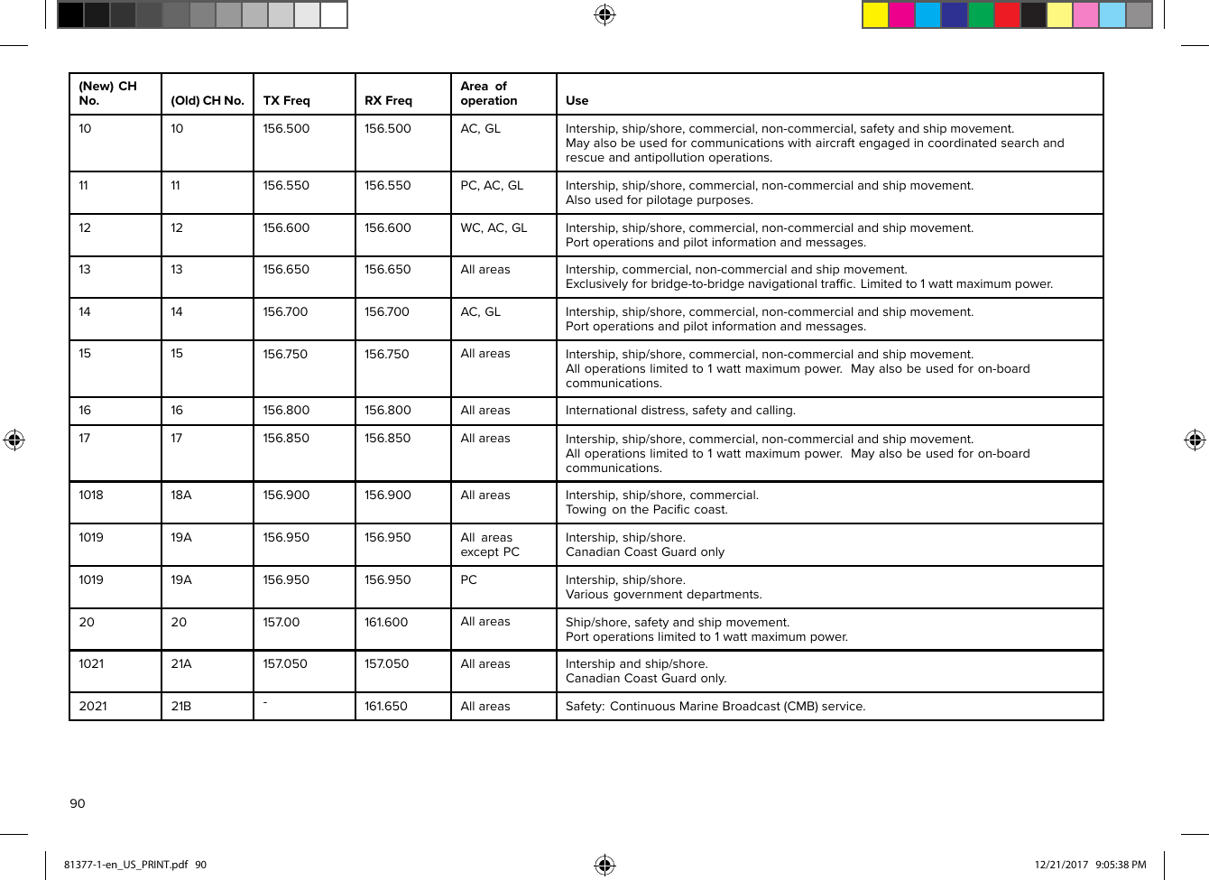 (New)CHNo.(Old)CHNo.TXFreqRXFreqAreaofoperationUse1010156.500156.500AC,GLIntership,ship/shore,commercial,non-commercial,safetyandshipmovement.Mayalsobeusedforcommunicationswithaircraftengagedincoordinatedsearchandrescueandantipollutionoperations.1111156.550156.550PC,AC,GLIntership,ship/shore,commercial,non-commercialandshipmovement.Alsousedforpilotagepurposes.1212156.600156.600WC,AC,GLIntership,ship/shore,commercial,non-commercialandshipmovement.Portoperationsandpilotinformationandmessages.1313156.650156.650AllareasIntership,commercial,non-commercialandshipmovement.Exclusivelyforbridge-to-bridgenavigationaltrafﬁc.Limitedto1wattmaximumpower.1414156.700156.700AC,GLIntership,ship/shore,commercial,non-commercialandshipmovement.Portoperationsandpilotinformationandmessages.1515156.750156.750AllareasIntership,ship/shore,commercial,non-commercialandshipmovement.Alloperationslimitedto1wattmaximumpower.Mayalsobeusedforon-boardcommunications.1616156.800156.800AllareasInternationaldistress,safetyandcalling.1717156.850156.850AllareasIntership,ship/shore,commercial,non-commercialandshipmovement.Alloperationslimitedto1wattmaximumpower.Mayalsobeusedforon-boardcommunications.101818A156.900156.900AllareasIntership ,ship/shore,commercial.TowingonthePaciﬁccoast.101919A156.950156.950Allarease xceptPCIntership,ship/shore.CanadianCoastGuardonly101919A156.950156.950PCIntership ,ship/shore.Variousgovernmentdepartments.2020157 .00161.600AllareasShip/shore,safetyandshipmovement.Portoperationslimitedto1wattmaximumpower.102121A157 .050157.050AllareasIntershipandship/shore.CanadianCoastGuardonly.202121B-161.650AllareasSafety:ContinuousMarineBroadcast(CMB)service .9081377-1-en_US_PRINT.pdf   90 12/21/2017   9:05:38 PM