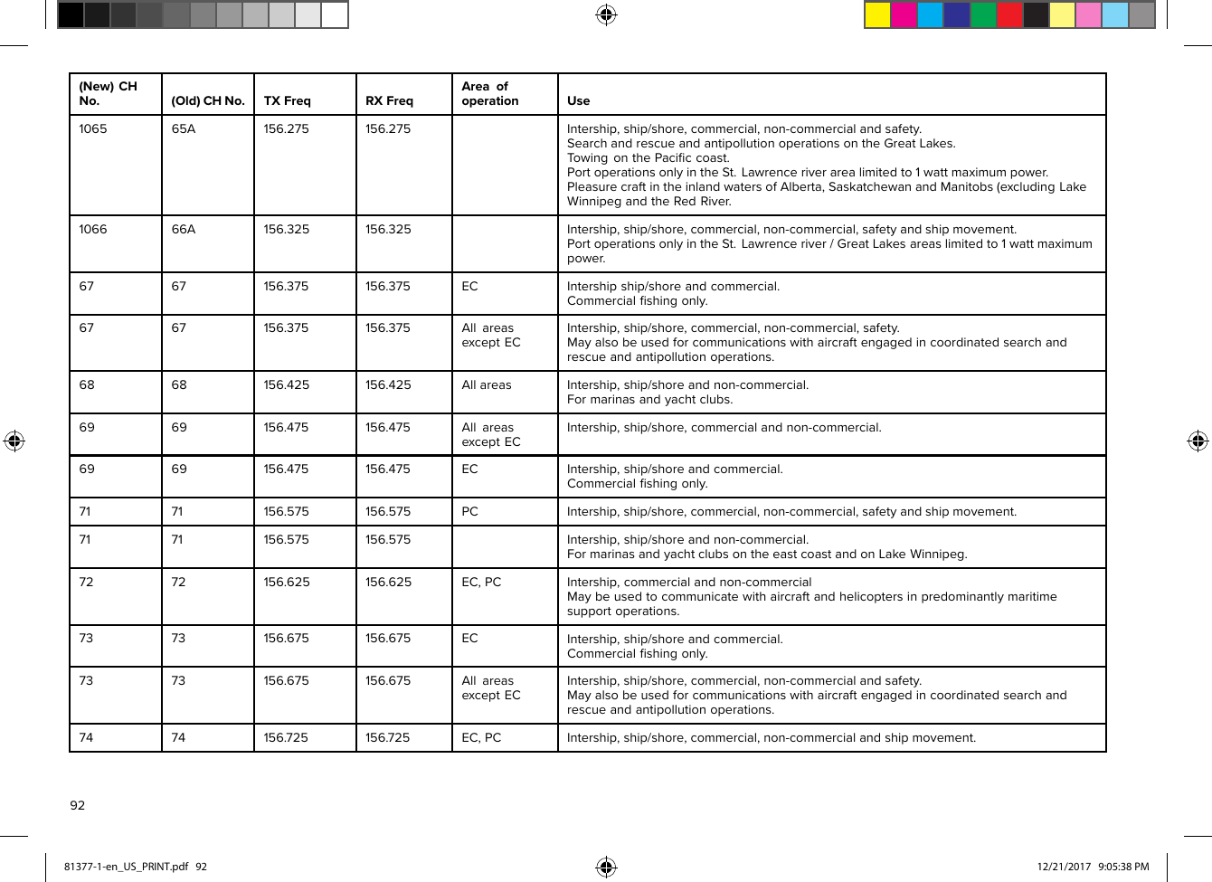 (New)CHNo.(Old)CHNo.TXFreqRXFreqAreaofoperationUse106565A156.275156.275Intership,ship/shore,commercial,non-commercialandsafety.SearchandrescueandantipollutionoperationsontheGreatLakes.TowingonthePaciﬁccoast.PortoperationsonlyintheSt.Lawrenceriverarealimitedto1wattmaximumpower.PleasurecraftintheinlandwatersofAlberta,SaskatchewanandManitobs(excludingLakeWinnipegandtheRedRiver.106666A156.325156.325Intership,ship/shore,commercial,non-commercial,safetyandshipmovement.PortoperationsonlyintheSt.Lawrenceriver/GreatLakesareaslimitedto1wattmaximumpower.6767156.375156.375ECIntershipship/shoreandcommercial.Commercialﬁshingonly .6767156.375156.375AllareasexceptECIntership,ship/shore,commercial,non-commercial,safety.Mayalsobeusedforcommunicationswithaircraftengagedincoordinatedsearchandrescueandantipollutionoperations.6868156.425156.425AllareasIntership ,ship/shoreandnon-commercial.Formarinasandyachtclubs.6969156.475156.475Allarease xceptECIntership,ship/shore,commercialandnon-commercial.6969156.475156.475ECIntership ,ship/shoreandcommercial.Commercialﬁshingonly.7171156.575156.575PCIntership,ship/shore,commercial,non-commercial,safetyandshipmovement.7171156.575156.575Intership,ship/shoreandnon-commercial.FormarinasandyachtclubsontheeastcoastandonLakeWinnipeg.7272156.625156.625EC,PCIntership ,commercialandnon-commercialMaybeusedtocommunicatewithaircraftandhelicoptersinpredominantlymaritimesupportoperations.7373156.675156.675ECIntership ,ship/shoreandcommercial.Commercialﬁshingonly.7373156.675156.675Allarease xceptECIntership,ship/shore,commercial,non-commercialandsafety.Mayalsobeusedforcommunicationswithaircraftengagedincoordinatedsearchandrescueandantipollutionoperations.7474156. 725156.725EC,PCIntership,ship/shore,commercial,non-commercialandshipmovement.9281377-1-en_US_PRINT.pdf   92 12/21/2017   9:05:38 PM