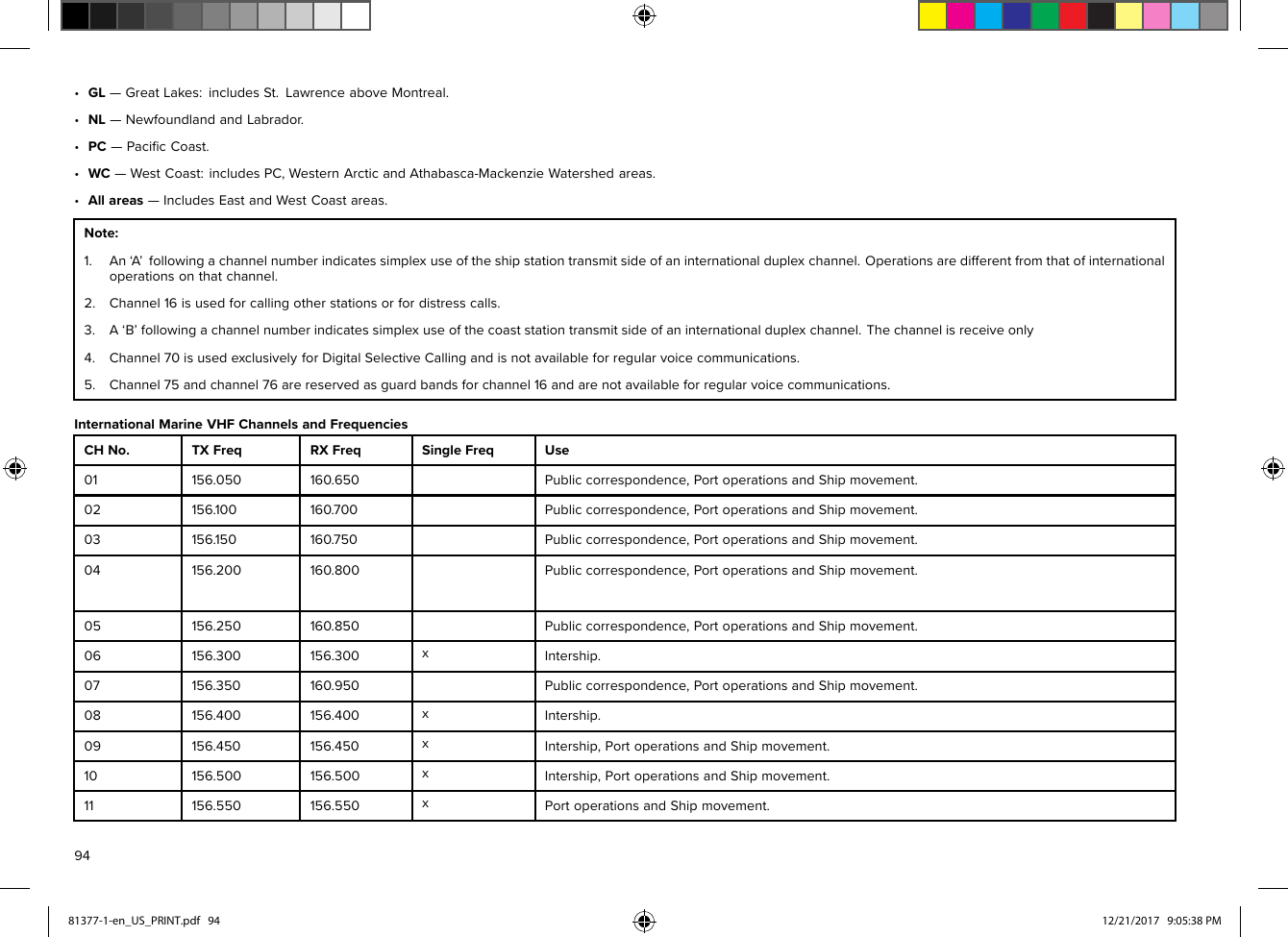 •GL—GreatLakes:includesSt.LawrenceaboveMontreal.•NL—NewfoundlandandLabrador.•PC—PaciﬁcCoast.•WC—WestCoast:includesPC,WesternArcticandAthabasca-MackenzieWatershedareas.•Allareas—IncludesEastandWestCoastareas.Note:1.An‘A’followingachannelnumberindicatessimplexuseoftheshipstationtransmitsideofaninternationalduplexchannel.Operationsaredifferentfromthatofinternationaloperationsonthatchannel.2.Channel16isusedforcallingotherstationsorfordistresscalls.3.A‘B’followingachannelnumberindicatessimplexuseofthecoaststationtransmitsideofaninternationalduplexchannel.Thechannelisreceiveonly4.Channel70isusedexclusivelyforDigitalSelectiveCallingandisnotavailableforregularvoicecommunications.5.Channel75andchannel76arereservedasguardbandsforchannel16andarenotavailableforregularvoicecommunications.InternationalMarineVHFChannelsandFrequenciesCHNo .TXFreqRXFreqSingleFreqUse01156.050160 .650Publiccorrespondence,PortoperationsandShipmovement.02156. 100160.700Publiccorrespondence,PortoperationsandShipmovement.03156. 150160.750Publiccorrespondence,PortoperationsandShipmovement.04156.200160 .800Publiccorrespondence,PortoperationsandShipmovement.05156.250160 .850Publiccorrespondence,PortoperationsandShipmovement.06156.300156.300xIntership .07156.350160 .950Publiccorrespondence,PortoperationsandShipmovement.08156.400156.400xIntership .09156.450156.450xIntership ,PortoperationsandShipmovement.10156.500156.500xIntership ,PortoperationsandShipmovement.11156.550156.550xP ortoperationsandShipmovement.9481377-1-en_US_PRINT.pdf   94 12/21/2017   9:05:38 PM