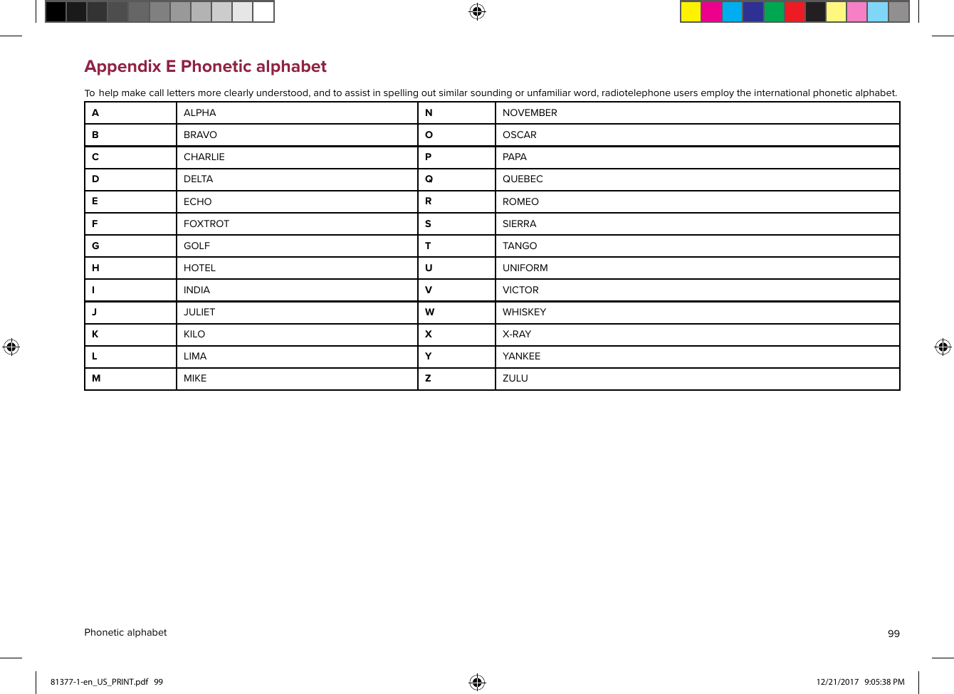 AppendixEPhoneticalphabetTohelpmakecalllettersmoreclearlyunderstood,andtoassistinspellingoutsimilarsoundingorunfamiliarword,radiotelephoneusersemploytheinternationalphoneticalphabet.AALPHANNOVEMBERBBRAVOOOSCARCCHARLIEPPAPADDELTAQQUEBECEECHORROMEOFFOXTROTSSIERRAGGOLFTTANGOHHOTELUUNIFORMIINDIAVVICT ORJJULIETWWHISKEYKKIL OXX-RAYLLIMAYY ANKEEMMIKEZZUL UPhoneticalphabet9981377-1-en_US_PRINT.pdf   99 12/21/2017   9:05:38 PM