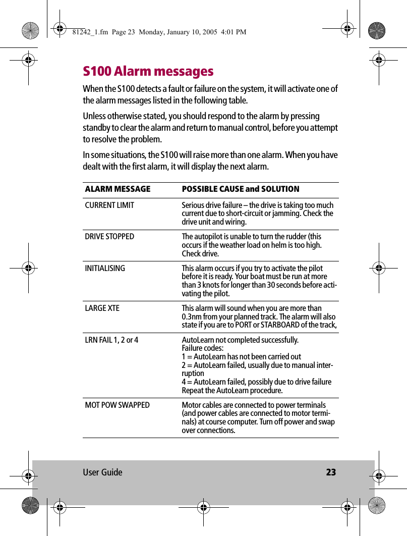 User Guide 23S100 Alarm messagesWhen the S100 detects a fault or failure on the system, it will activate one of the alarm messages listed in the following table. Unless otherwise stated, you should respond to the alarm by pressing standby to clear the alarm and return to manual control, before you attempt to resolve the problem. In some situations, the S100 will raise more than one alarm. When you have dealt with the first alarm, it will display the next alarm.            ALARM MESSAGE POSSIBLE CAUSE and SOLUTIONCURRENT LIMIT Serious drive failure – the drive is taking too much current due to short-circuit or jamming. Check the drive unit and wiring.DRIVE STOPPED The autopilot is unable to turn the rudder (this occurs if the weather load on helm is too high.Check drive.INITIALISING This alarm occurs if you try to activate the pilot before it is ready. Your boat must be run at more than 3 knots for longer than 30 seconds before acti-vating the pilot.LARGE XTE This alarm will sound when you are more than 0.3nm from your planned track. The alarm will also state if you are to PORT or STARBOARD of the track,LRN FAIL 1, 2 or 4 AutoLearn not completed successfully. Failure codes:1 = AutoLearn has not been carried out2 = AutoLearn failed, usually due to manual inter-ruption 4 = AutoLearn failed, possibly due to drive failureRepeat the AutoLearn procedure. MOT POW SWAPPED Motor cables are connected to power terminals (and power cables are connected to motor termi-nals) at course computer. Turn off power and swap over connections.81242_1.fm  Page 23  Monday, January 10, 2005  4:01 PM