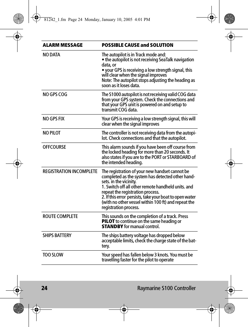 24 Raymarine S100 ControllerNO DATA The autopilot is in Track mode and:• the autopilot is not receiving SeaTalk navigation data, or • your GPS is receiving a low strength signal, this will clear when the signal improvesNote: The autopilot stops adjusting the heading as soon as it loses data.NO GPS COG The S1000 autopilot is not receiving valid COG data from your GPS system. Check the connections and that your GPS unit is powered on and setup to transmit COG data.NO GPS FIX Your GPS is receiving a low strength signal, this will clear when the signal improvesNO PILOT The controller is not receiving data from the autopi-lot. Check connections and that the autopilot.OFFCOURSE This alarm sounds if you have been off course from the locked heading for more than 20 seconds. It also states if you are to the PORT or STARBOARD of the intended heading.REGISTRATION INCOMPLETE The registration of your new handset cannot be completed as the system has detected other hand-sets. in the vicinity.1. Switch off all other remote handheld units. and repeat the registration process.2. If this error  persists, take your boat to open water (with no other vessel within 100 ft) and repeat the registration process. ROUTE COMPLETE This sounds on the completion of a track. Press PILOT to continue on the same heading or STANDBY for manual control. SHIPS BATTERY The ships battery voltage has dropped below acceptable limits, check the charge state of the bat-tery.TOO SLOW Your speed has fallen below 3 knots. You must be travelling faster for the pilot to operateALARM MESSAGE POSSIBLE CAUSE and SOLUTION81242_1.fm  Page 24  Monday, January 10, 2005  4:01 PM