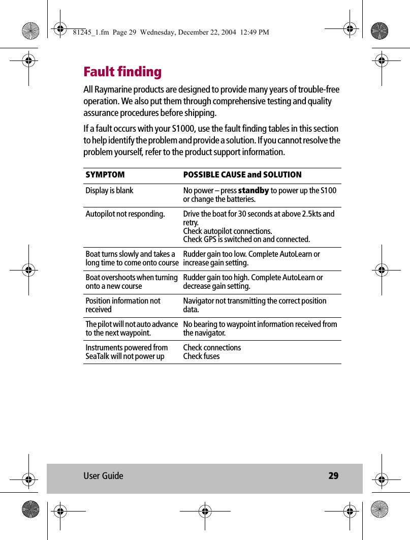 User Guide 29Fault findingAll Raymarine products are designed to provide many years of trouble-free operation. We also put them through comprehensive testing and quality assurance procedures before shipping.If a fault occurs with your S1000, use the fault finding tables in this section to help identify the problem and provide a solution. If you cannot resolve the problem yourself, refer to the product support information.             SYMPTOM POSSIBLE CAUSE and SOLUTIONDisplay is blank No power – press standby to power up the S100 or change the batteries.Autopilot not responding. Drive the boat for 30 seconds at above 2.5kts and retry.Check autopilot connections.Check GPS is switched on and connected.Boat turns slowly and takes a long time to come onto courseRudder gain too low. Complete AutoLearn or increase gain setting.Boat overshoots when turning onto a new courseRudder gain too high. Complete AutoLearn or decrease gain setting.Position information not receivedNavigator not transmitting the correct position data.The pilot will not auto advance to the next waypoint.No bearing to waypoint information received from the navigator.Instruments powered from SeaTalk will not power upCheck connectionsCheck fuses81245_1.fm  Page 29  Wednesday, December 22, 2004  12:49 PM