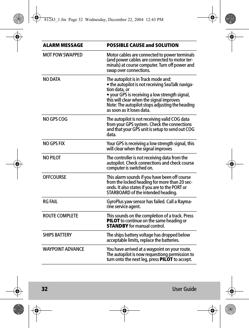 32 User GuideMOT POW SWAPPED Motor cables are connected to power terminals (and power cables are connected to motor ter-minals) at course computer. Turn off power and swap over connections.NO DATA The autopilot is in Track mode and:• the autopilot is not receiving SeaTalk naviga-tion data, or • your GPS is receiving a low strength signal, this will clear when the signal improvesNote: The autopilot stops adjusting the heading as soon as it loses data.NO GPS COG The autopilot is not receiving valid COG data from your GPS system. Check the connections and that your GPS unit is setup to send out COG data.NO GPS FIX Your GPS is receiving a low strength signal, this will clear when the signal improvesNO PILOT The controller is not receiving data from the autopilot. Check connections and check course computer is switched on.OFFCOURSE This alarm sounds if you have been off course from the locked heading for more than 20 sec-onds. It also states if you are to the PORT or STARBOARD of the intended heading.RG FAIL GyroPlus yaw sensor has failed. Call a Rayma-rine service agent.ROUTE COMPLETE This sounds on the completion of a track. Press PILOT to continue on the same heading or STANDBY for manual control.SHIPS BATTERY The ships battery voltage has dropped below acceptable limits, replace the batteries.WAYPOINT ADVANCE You have arrived at a waypoint on your route. The autopilot is now requestiong permission to turn onto the next leg, press PILOT to accept.ALARM MESSAGE POSSIBLE CAUSE and SOLUTION81243_1.fm  Page 32  Wednesday, December 22, 2004  12:43 PM