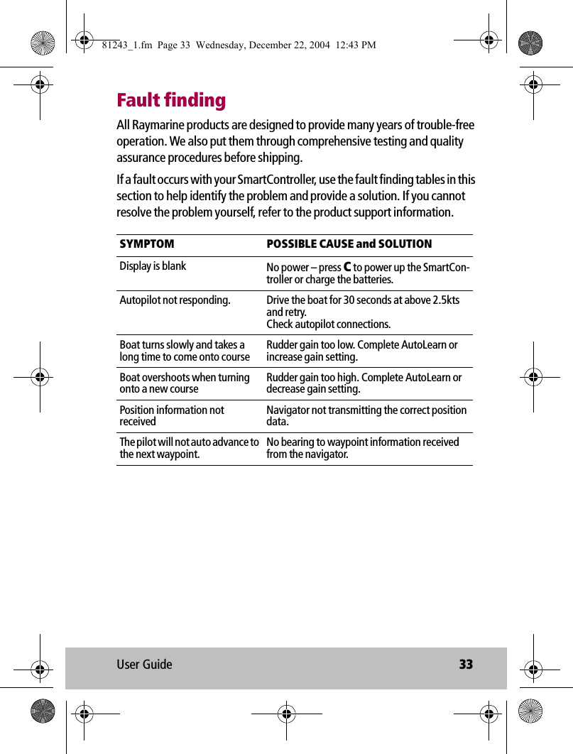 User Guide 33Fault findingAll Raymarine products are designed to provide many years of trouble-free operation. We also put them through comprehensive testing and quality assurance procedures before shipping.If a fault occurs with your SmartController, use the fault finding tables in this section to help identify the problem and provide a solution. If you cannot resolve the problem yourself, refer to the product support information.             SYMPTOM POSSIBLE CAUSE and SOLUTIONDisplay is blank No power – press C to power up the SmartCon-troller or charge the batteries.Autopilot not responding. Drive the boat for 30 seconds at above 2.5kts and retry.Check autopilot connections.Boat turns slowly and takes a long time to come onto courseRudder gain too low. Complete AutoLearn or increase gain setting.Boat overshoots when turning onto a new courseRudder gain too high. Complete AutoLearn or decrease gain setting.Position information not receivedNavigator not transmitting the correct position data.The pilot will not auto advance to the next waypoint.No bearing to waypoint information received from the navigator.81243_1.fm  Page 33  Wednesday, December 22, 2004  12:43 PM