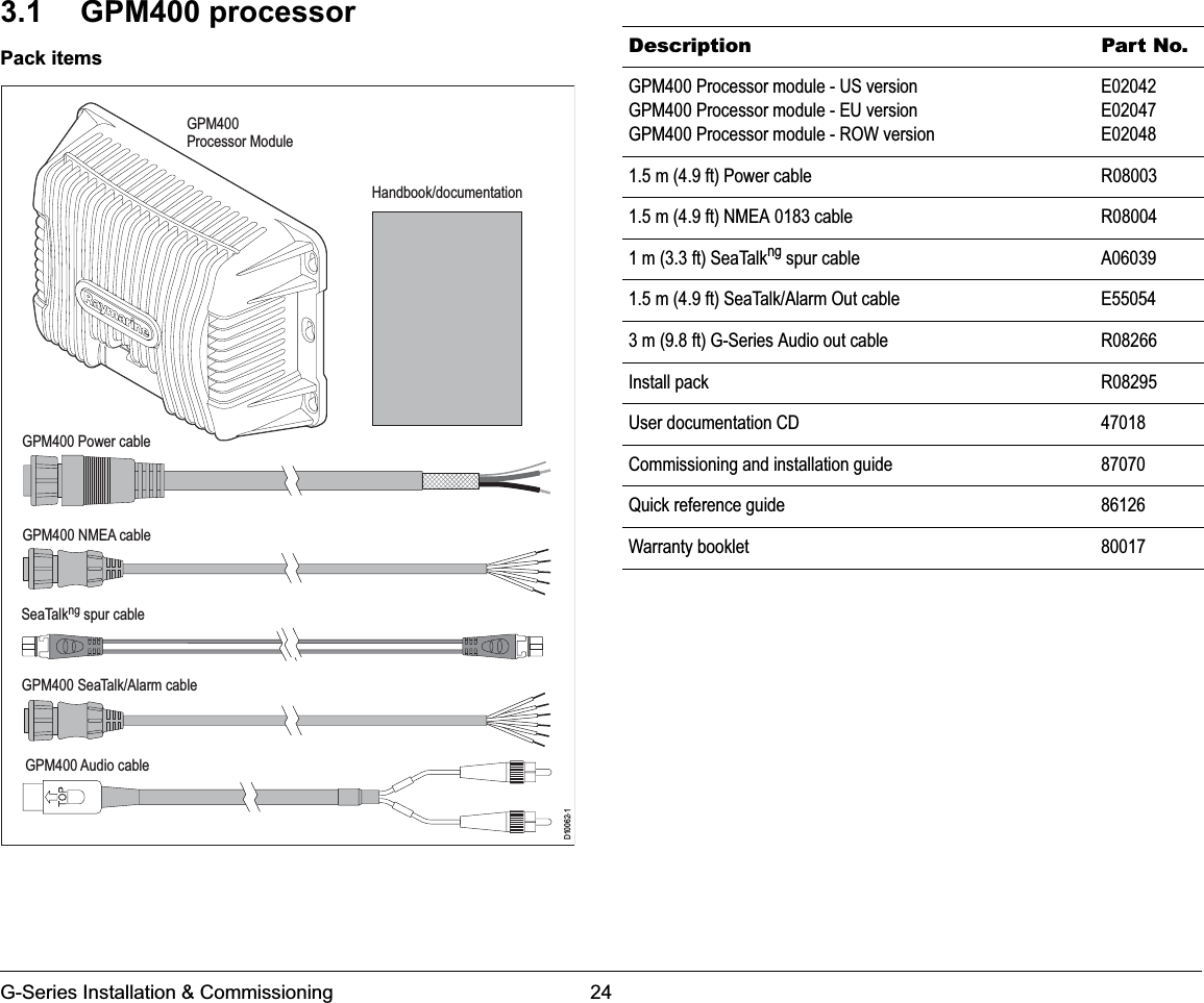 G-Series Installation &amp; Commissioning 243.1 GPM400 processorPack itemsSeaTalkng spur cableD10062-1GPM400 NMEA cableGPM400 Power cableGPM400 Audio cableGPM400 SeaTalk/Alarm cableGPM400Processor ModuleHandbook/documentationDescription Part No.GPM400 Processor module - US versionGPM400 Processor module - EU versionGPM400 Processor module - ROW versionE02042E02047E020481.5 m (4.9 ft) Power cable R080031.5 m (4.9 ft) NMEA 0183 cable R080041 m (3.3 ft) SeaTalkng spur cable A060391.5 m (4.9 ft) SeaTalk/Alarm Out cable E550543 m (9.8 ft) G-Series Audio out cable R08266Install pack R08295User documentation CD 47018Commissioning and installation guide 87070Quick reference guide 86126Warranty booklet 80017