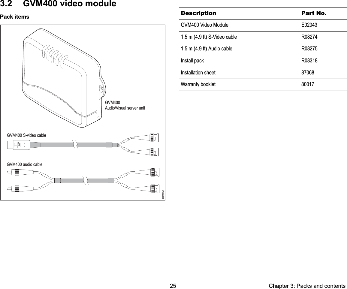 25 Chapter 3: Packs and contents3.2 GVM400 video modulePack itemsGVM400 S-video cableGVM400 audio cableD10063-1GVM400Audio/Visual server unitDescription Part No.GVM400 Video Module E020431.5 m (4.9 ft) S-Video cable R082741.5 m (4.9 ft) Audio cable R08275Install pack R08318Installation sheet 87068Warranty booklet 80017