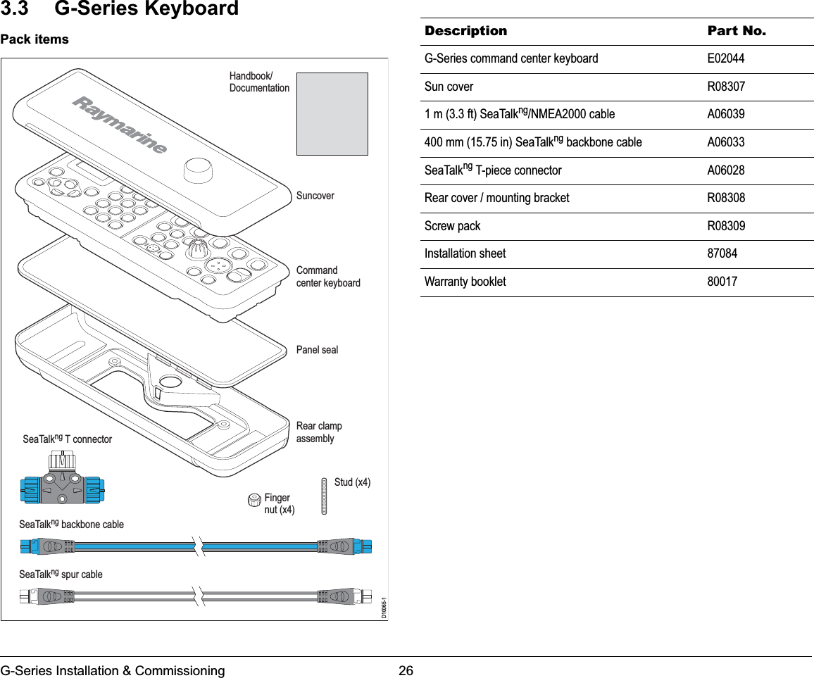 G-Series Installation &amp; Commissioning 263.3 G-Series KeyboardPack itemsD10065-1SuncoverHandbook/DocumentationCommandcenter keyboardPanel sealStud (x4)Fingernut (x4)Rear clampassemblySeaTalkng backbone cableSeaTalkng spur cableSeaTalkng T connectorDescription Part No.G-Series command center keyboard E02044Sun cover R083071 m (3.3 ft) SeaTalkng/NMEA2000 cable A06039400 mm (15.75 in) SeaTalkng backbone cable A06033SeaTalkng T-piece connector A06028Rear cover / mounting bracket R08308Screw pack R08309Installation sheet 87084Warranty booklet 80017