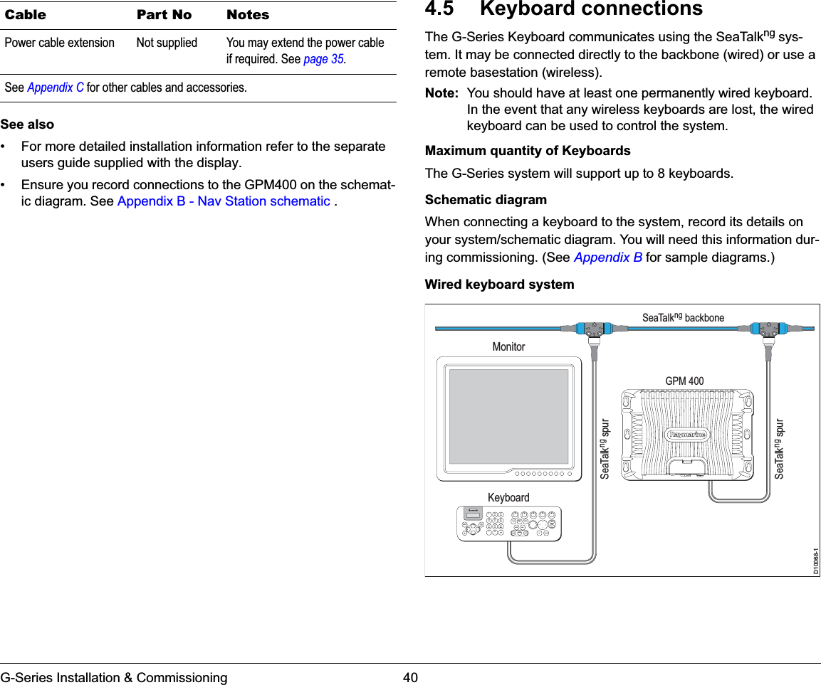 G-Series Installation &amp; Commissioning 40See also• For more detailed installation information refer to the separate users guide supplied with the display.• Ensure you record connections to the GPM400 on the schemat-ic diagram. See Appendix B - Nav Station schematic .4.5 Keyboard connectionsThe G-Series Keyboard communicates using the SeaTalkng sys-tem. It may be connected directly to the backbone (wired) or use a remote basestation (wireless).Note: You should have at least one permanently wired keyboard. In the event that any wireless keyboards are lost, the wired keyboard can be used to control the system.Maximum quantity of KeyboardsThe G-Series system will support up to 8 keyboards.Schematic diagramWhen connecting a keyboard to the system, record its details on your system/schematic diagram. You will need this information dur-ing commissioning. (See Appendix B for sample diagrams.)Wired keyboard systemPower cable extension Not supplied You may extend the power cable if required. See page 35.See Appendix C for other cables and accessories.Cable Part No NotesMonitorKeyboardD10068-1SeaTalkng backboneSeaTalkng spurSeaTalkng spurGPM 4009WXYZ8TUV7PQRS4GHI5JKL6MNOACTIVEWPTSMOBDATAMENUPAGE.02ABC3DEF1CANCELSTANDBYDODGE PILOT OKRANGEOUTINENTER