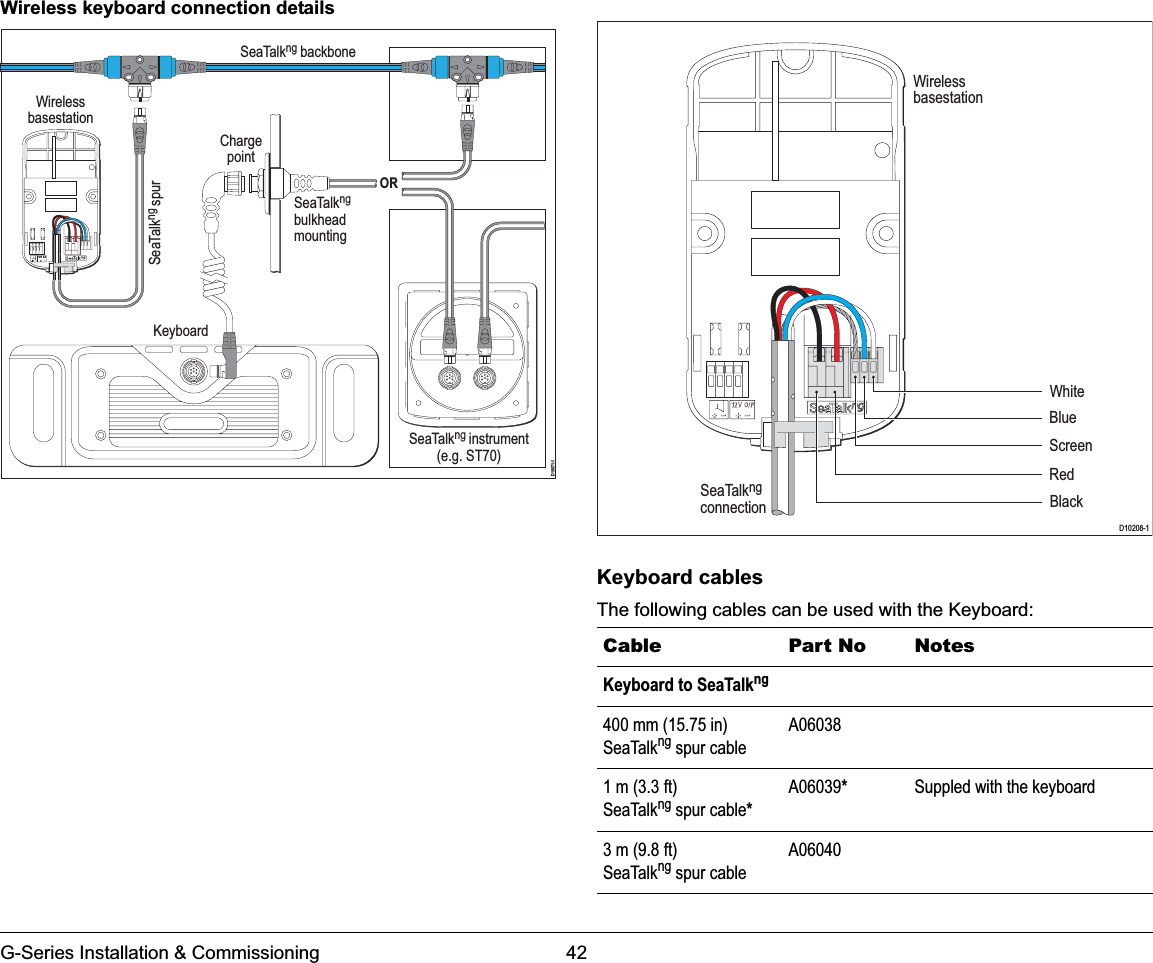 G-Series Installation &amp; Commissioning 42Wireless keyboard connection detailsKeyboard cablesThe following cables can be used with the Keyboard:ORWirelessbasestationKeyboardSeaTalkng backboneChargepointSeaTalkngbulkheadmountingSeaTalkng spurSeaTalkng instrument(e.g. ST70)D10071-1Cable Part No NotesKeyboard to SeaTalkng400 mm (15.75 in) SeaTalkng spur cableA060381 m (3.3 ft)SeaTalkng spur cable*A06039*Suppled with the keyboard3 m (9.8 ft)SeaTalkng spur cableA06040D10208-1BlackRedBlueWhiteWirelessbasestationSeaTalkngconnectionScreen