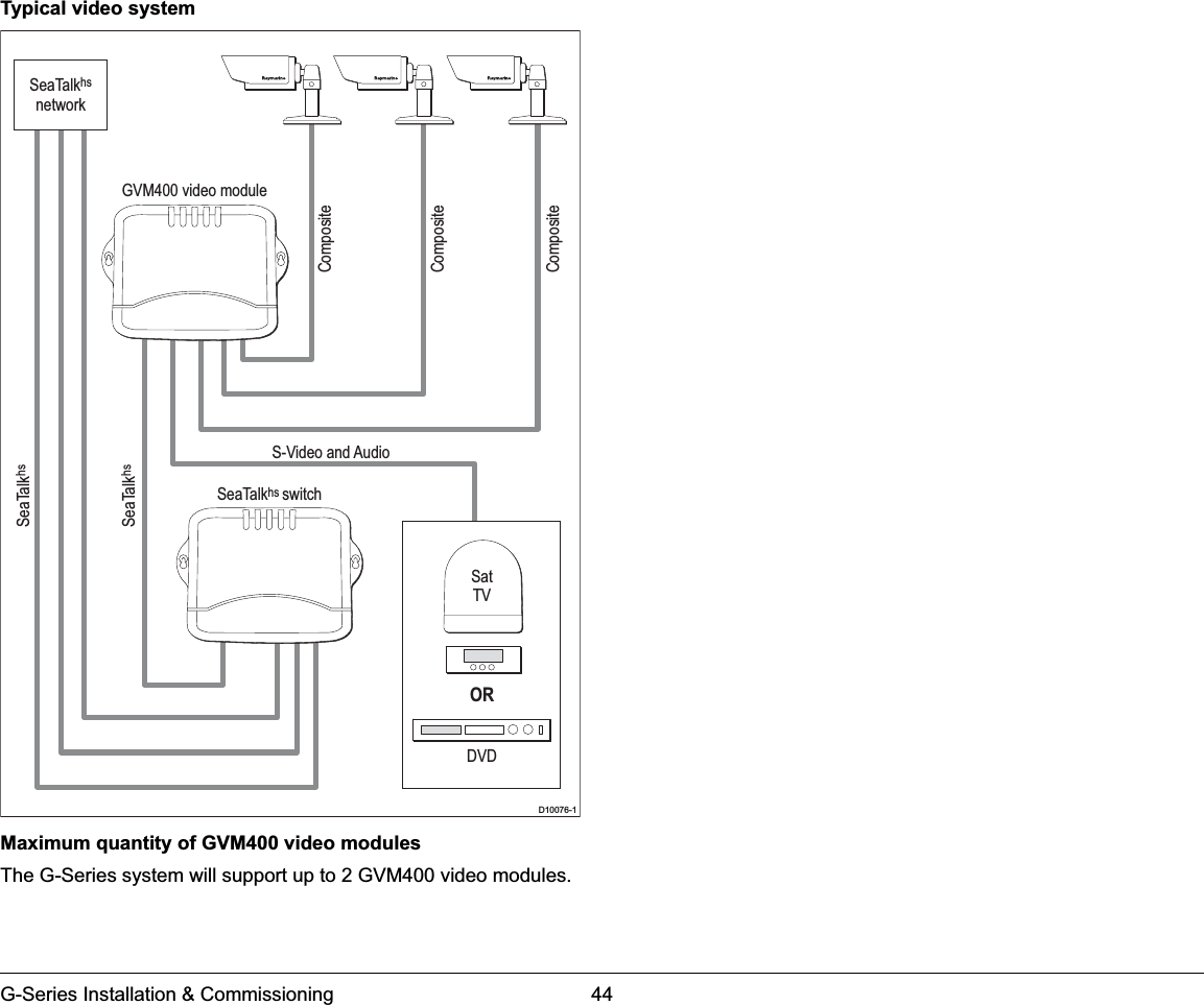 G-Series Installation &amp; Commissioning 44Typical video systemMaximum quantity of GVM400 video modulesThe G-Series system will support up to 2 GVM400 video modules.D10076-1SeaTalkhs switchS-Video and AudioSeaTalkhsSeaTalkhsSeaTalkhsnetworkDVDORSatTVGVM400 video moduleCompositeCompositeComposite