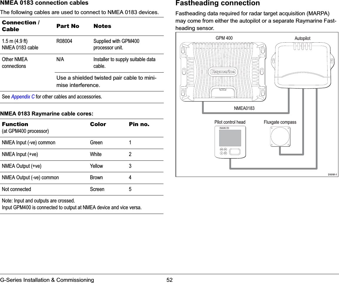 G-Series Installation &amp; Commissioning 52NMEA 0183 connection cablesThe following cables are used to connect to NMEA 0183 devices.NMEA 0183 Raymarine cable cores:Fastheading connectionFastheading data required for radar target acquisition (MARPA) may come from either the autopilot or a separate Raymarine Fast-heading sensor.Connection / Cable Part No Notes1.5 m (4.9 ft)NMEA 0183 cableR08004 Supplied with GPM400 processor unit.Other NMEA connectionsN/A Installer to supply suitable data cable.Use a shielded twisted pair cable to mini-mise interference.See Appendix C for other cables and accessories.Function(at GPM400 processor)Color Pin no.NMEA Input (-ve) common Green 1NMEA Input (+ve) White 2NMEA Output (+ve) Yellow 3NMEA Output (-ve) common Brown 4Not connected Screen 5Note: Input and outputs are crossed.Input GPM400 is connected to output at NMEA device and vice versa.D10191-1ENTERCANCELMENUGPM 400NMEA0183AutopilotPilot control head Fluxgate compass