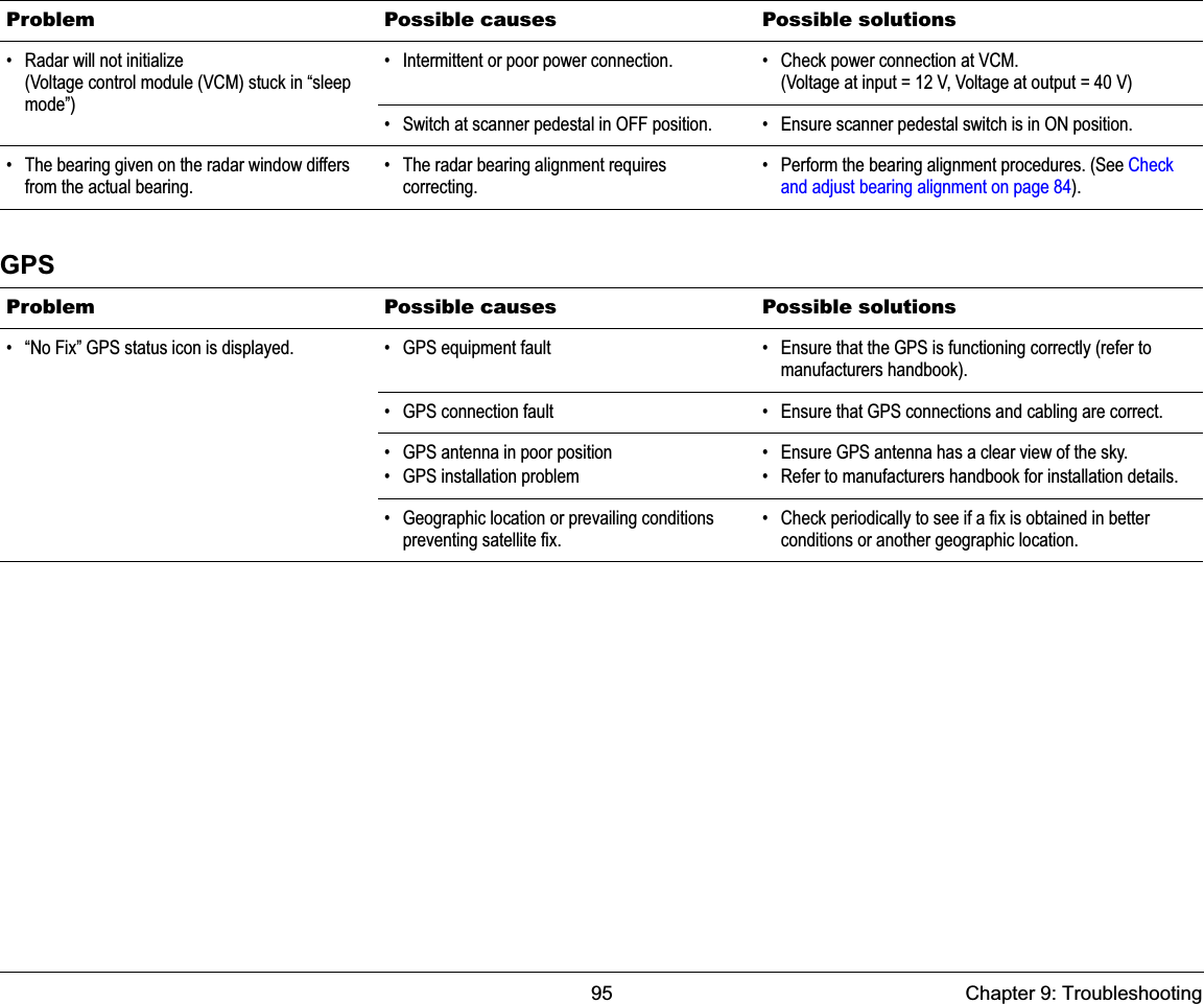 95 Chapter 9: TroubleshootingGPS• Radar will not initialize(Voltage control module (VCM) stuck in “sleep mode”)• Intermittent or poor power connection. • Check power connection at VCM.(Voltage at input = 12 V, Voltage at output = 40 V)• Switch at scanner pedestal in OFF position. • Ensure scanner pedestal switch is in ON position.• The bearing given on the radar window differs from the actual bearing.• The radar bearing alignment requires correcting.• Perform the bearing alignment procedures. (See Check and adjust bearing alignment on page 84).Problem Possible causes Possible solutionsProblem Possible causes Possible solutions• “No Fix” GPS status icon is displayed. • GPS equipment fault • Ensure that the GPS is functioning correctly (refer to manufacturers handbook).• GPS connection fault • Ensure that GPS connections and cabling are correct.• GPS antenna in poor position• GPS installation problem• Ensure GPS antenna has a clear view of the sky.• Refer to manufacturers handbook for installation details.• Geographic location or prevailing conditions preventing satellite fix.• Check periodically to see if a fix is obtained in better conditions or another geographic location.